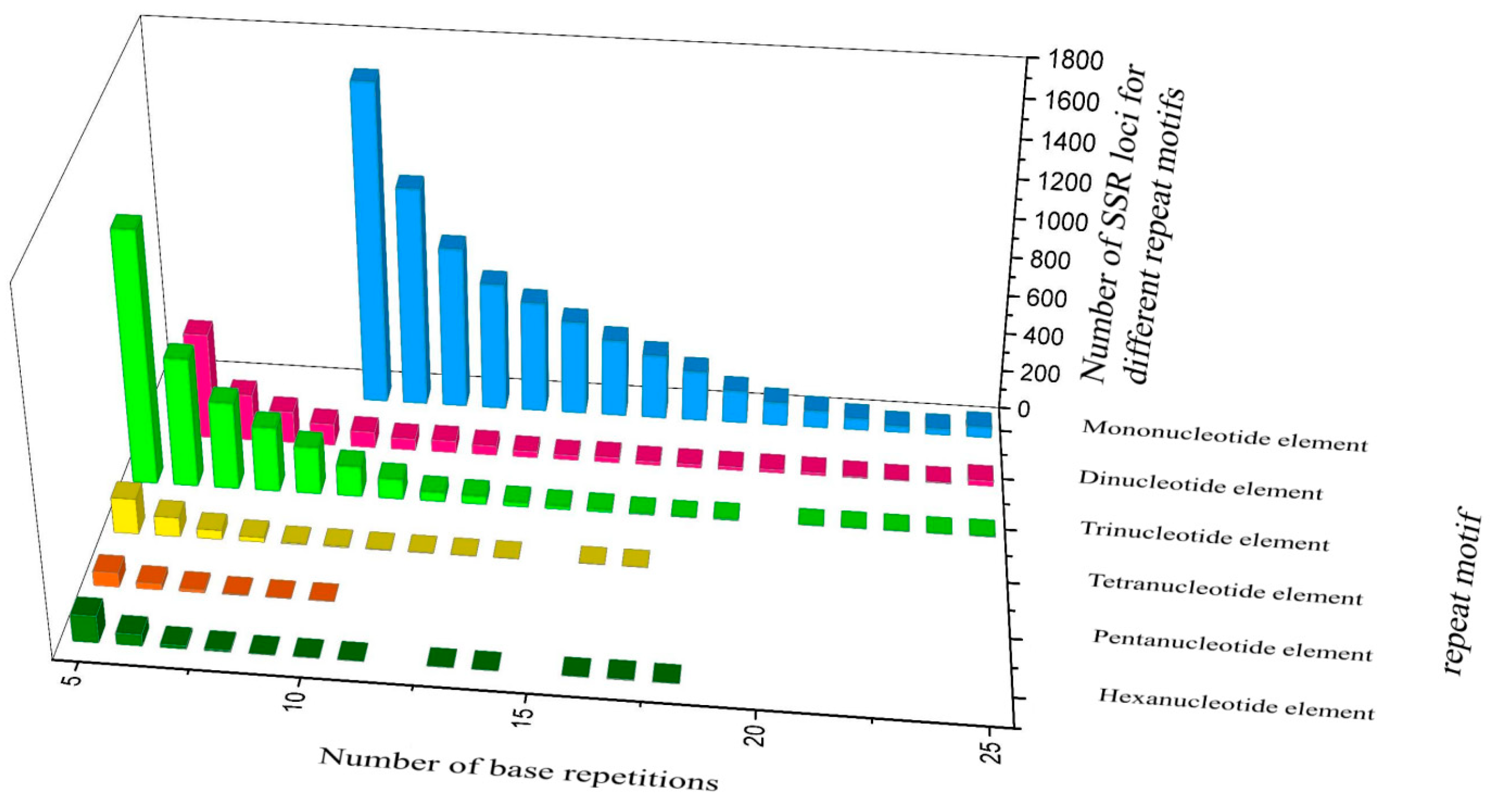 Genes 15 00885 g004