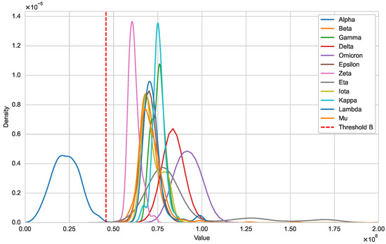 New Virus Variant Detection Based on the Optimal Natural Metric