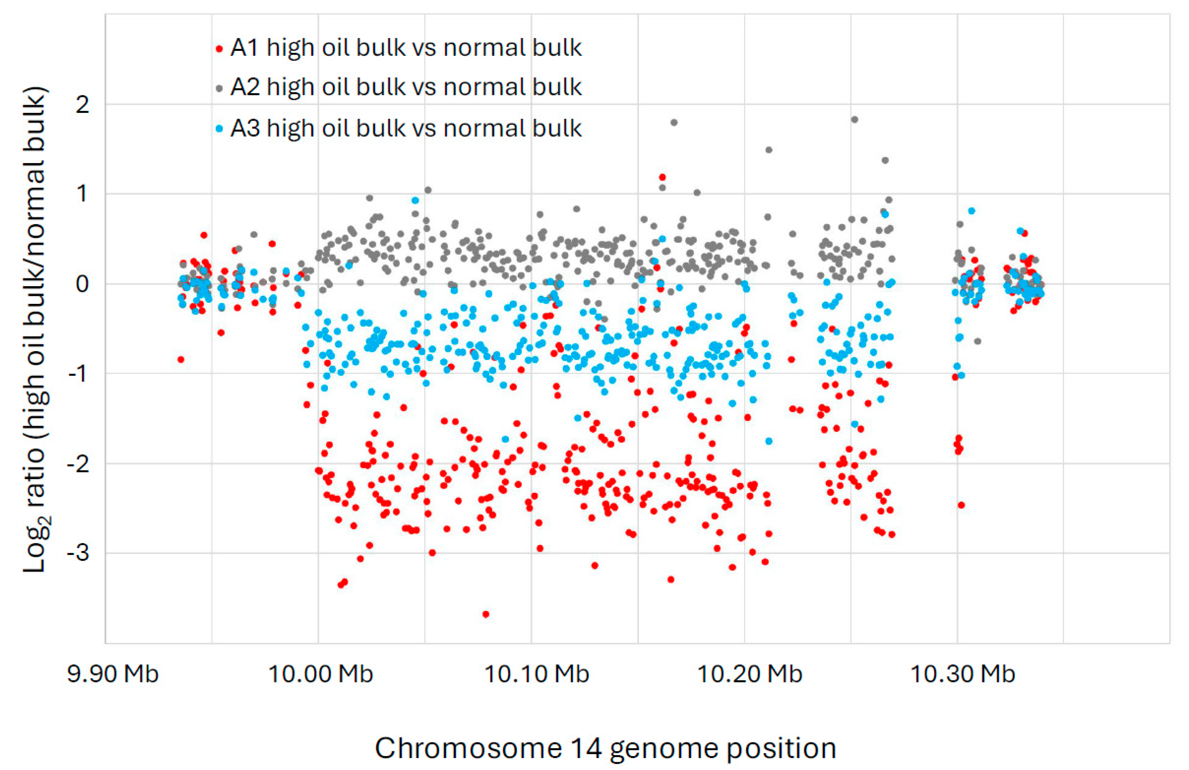 Genes 15 00892 g002 Genes 15 00892 g002