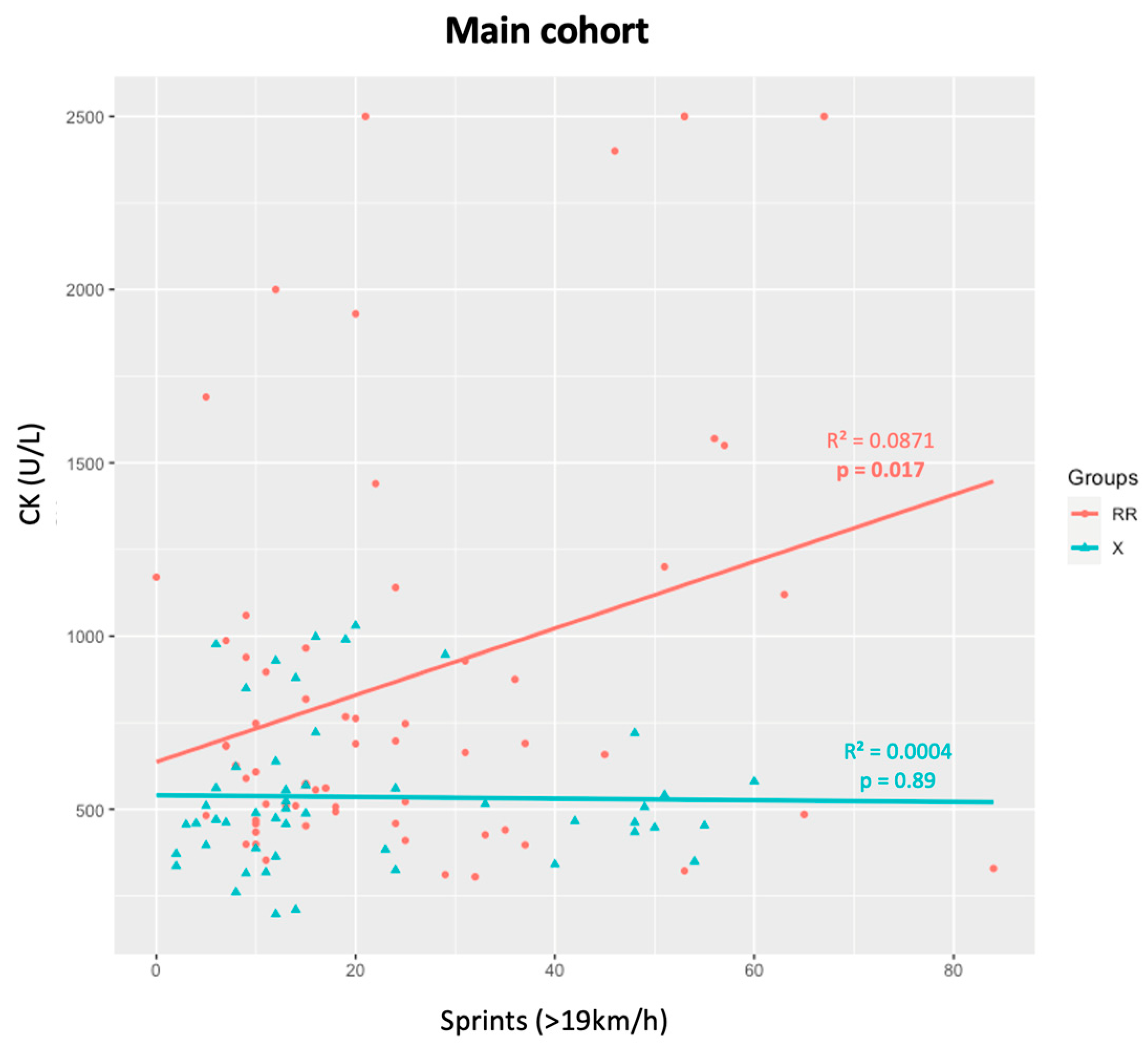 Genes 15 00896 g002 Genes 15 00896 g002