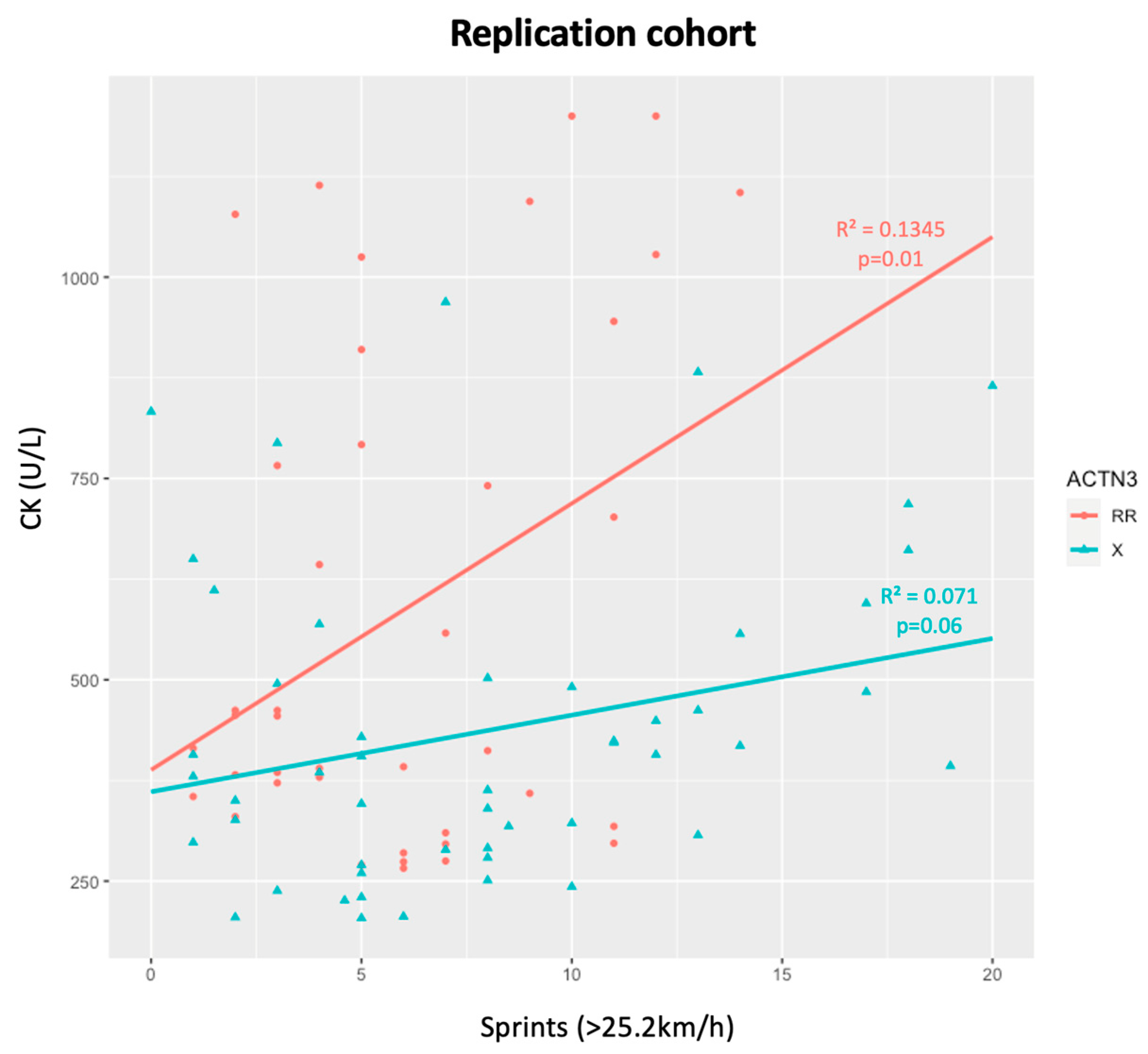 Genes 15 00896 g004 Genes 15 00896 g004