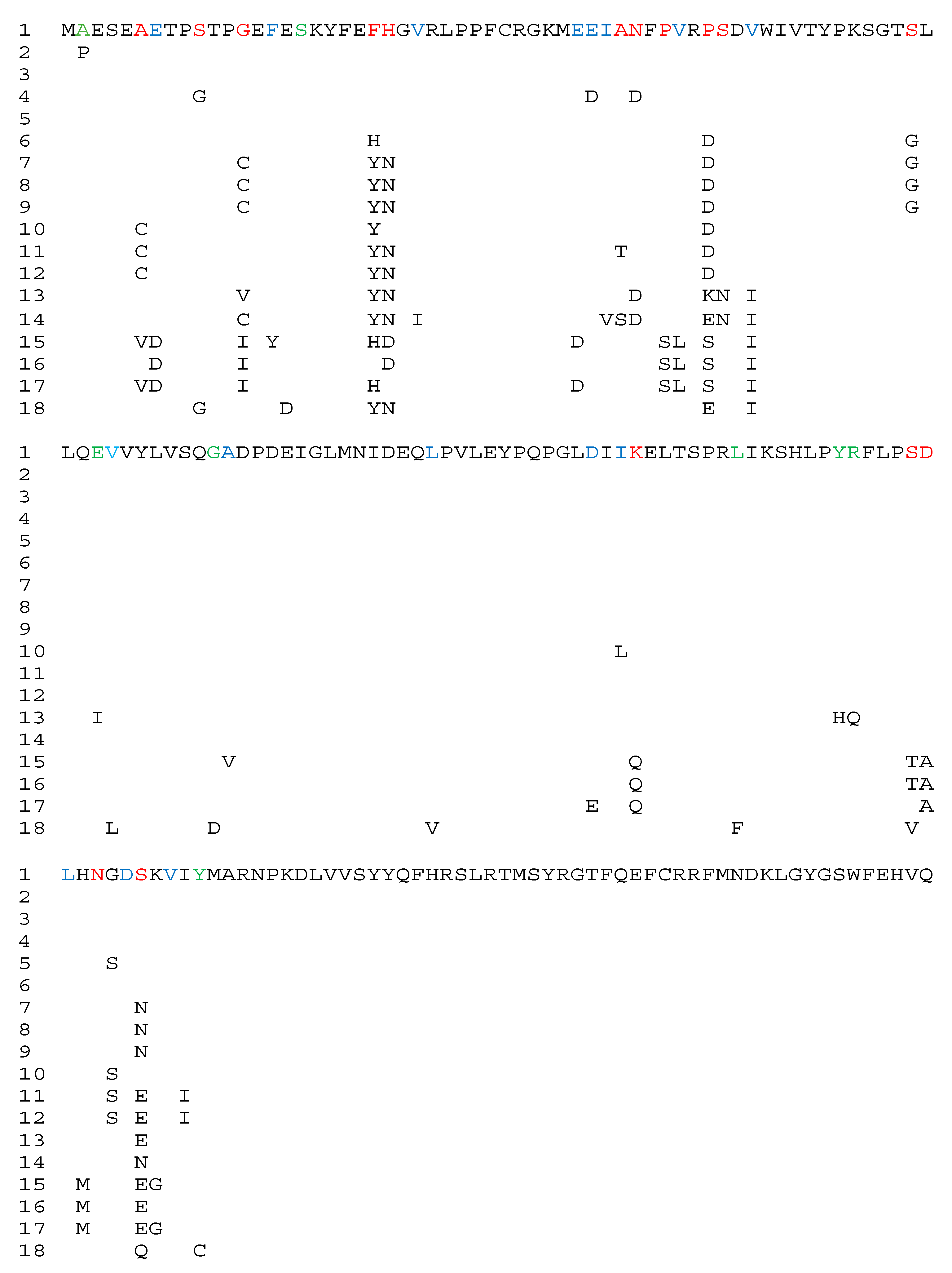 Genes 15 00914 g004a