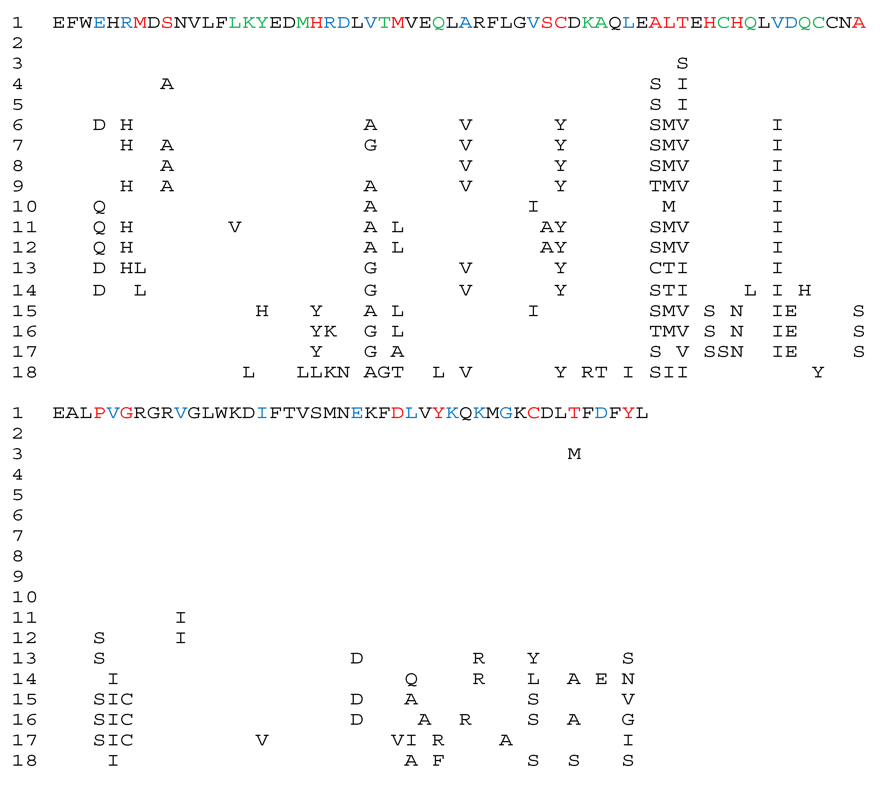 Genes 15 00914 g004b