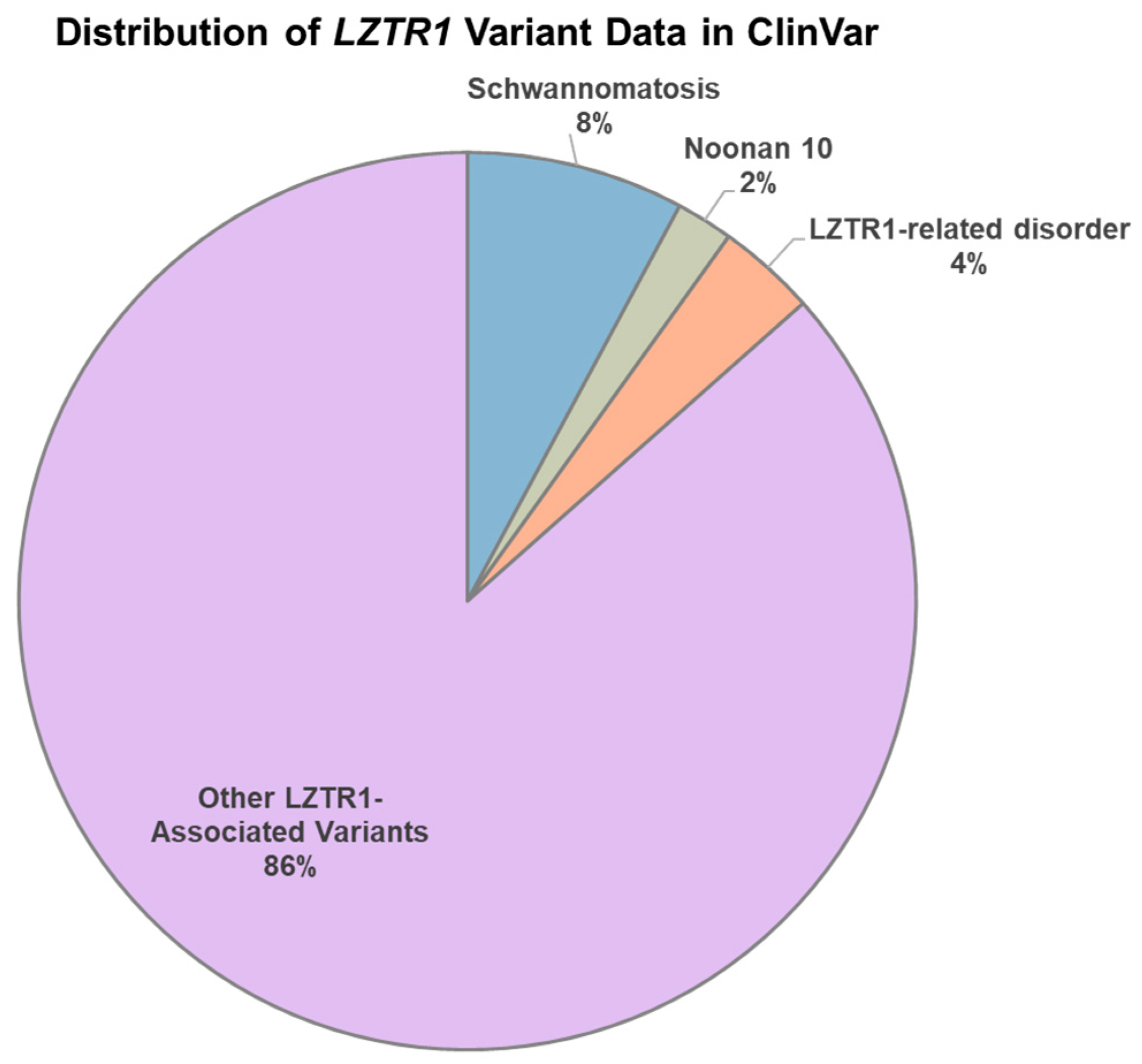 Genes 15 00916 g001 Genes 15 00916 g001