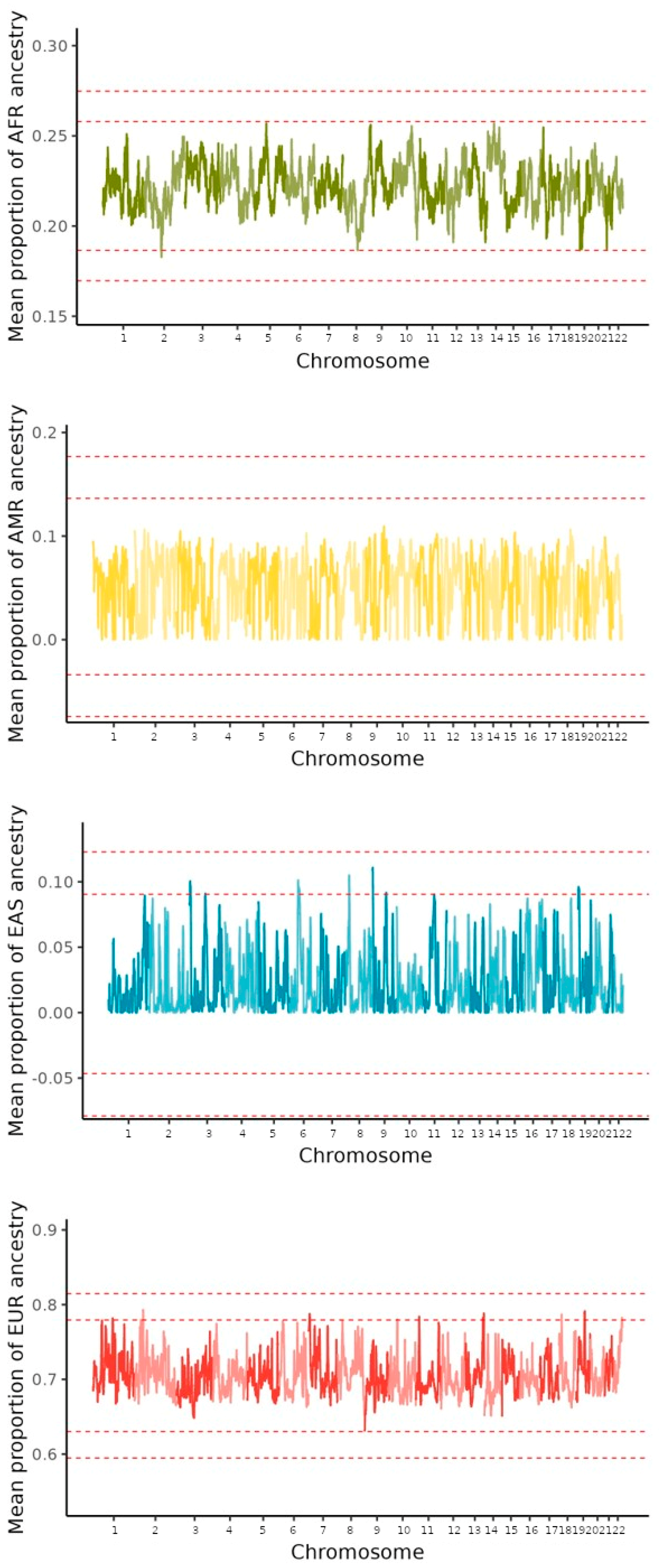 Genes 15 00917 g005