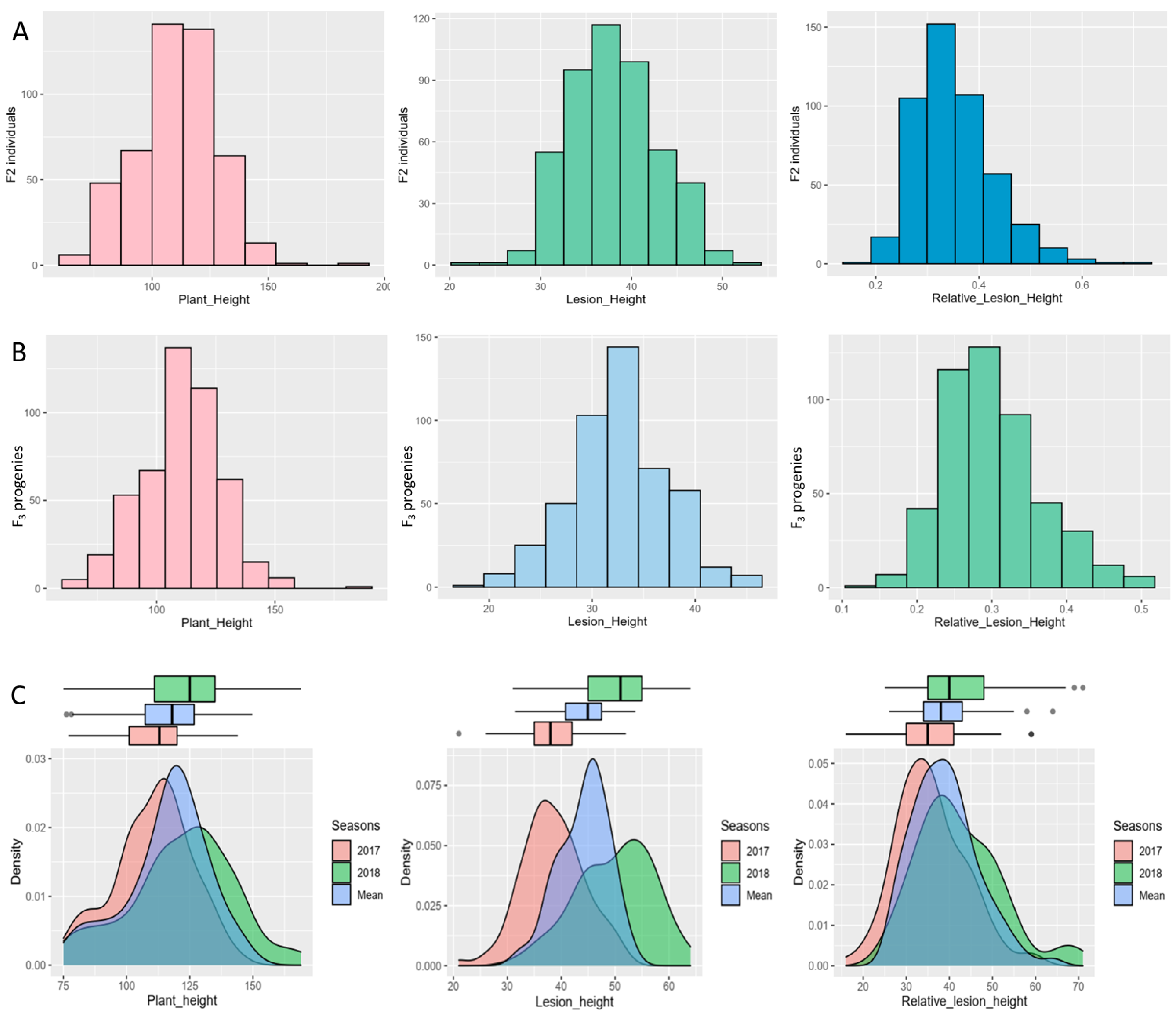 Genes 15 00919 g003 Genes 15 00919 g003