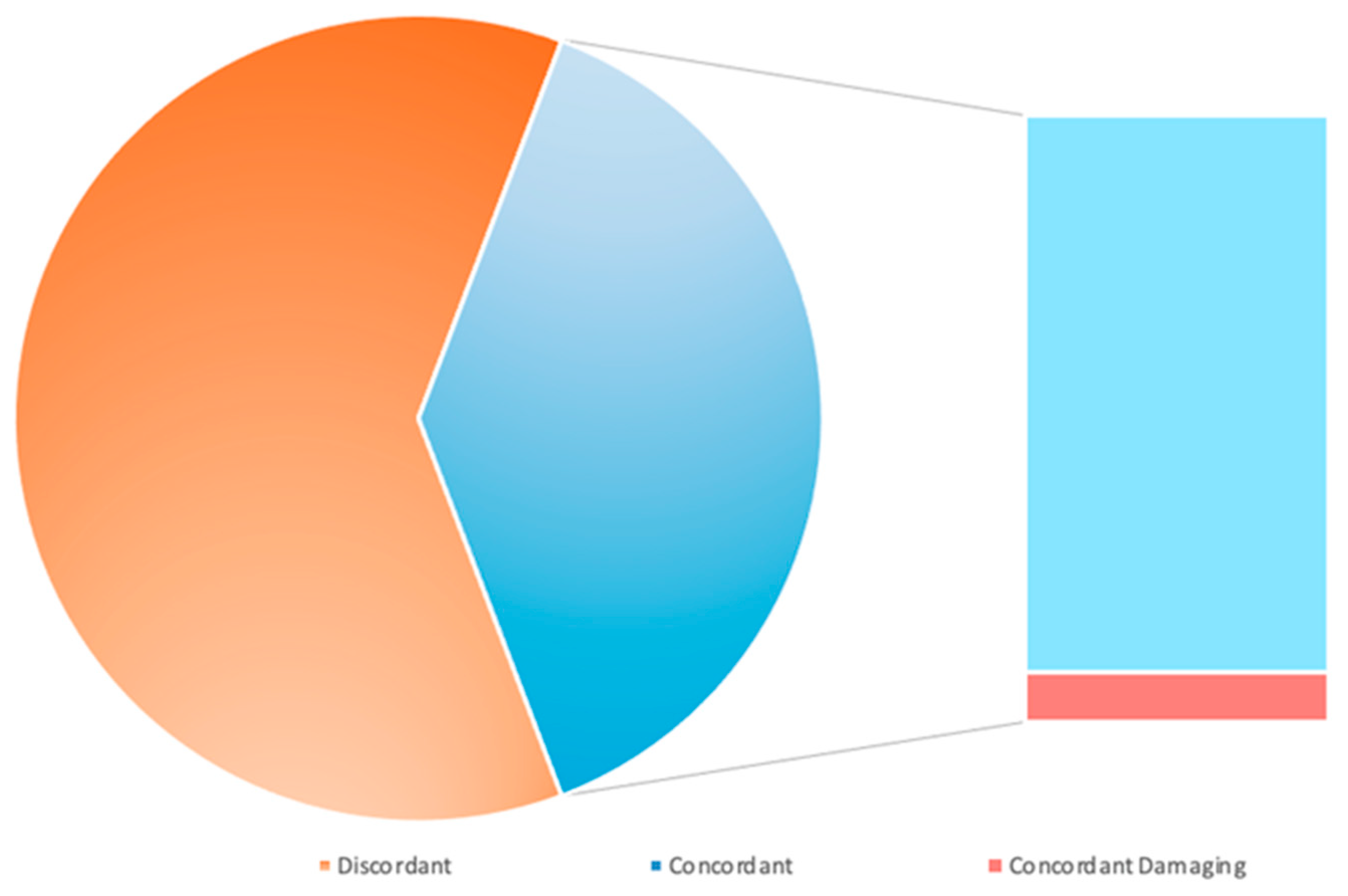 Genes 15 00943 g005