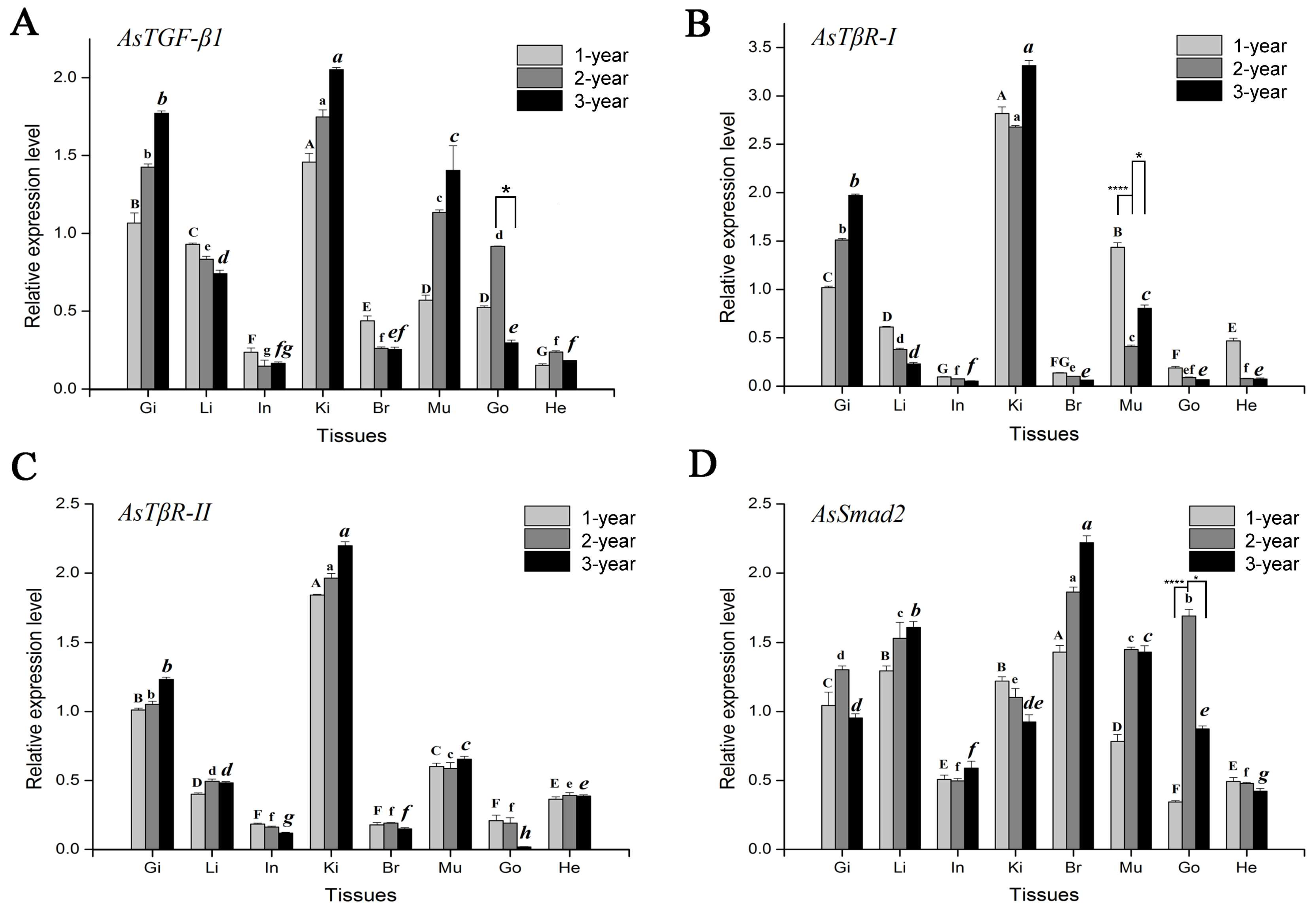 Genes 15 00945 g001 Genes 15 00945 g001