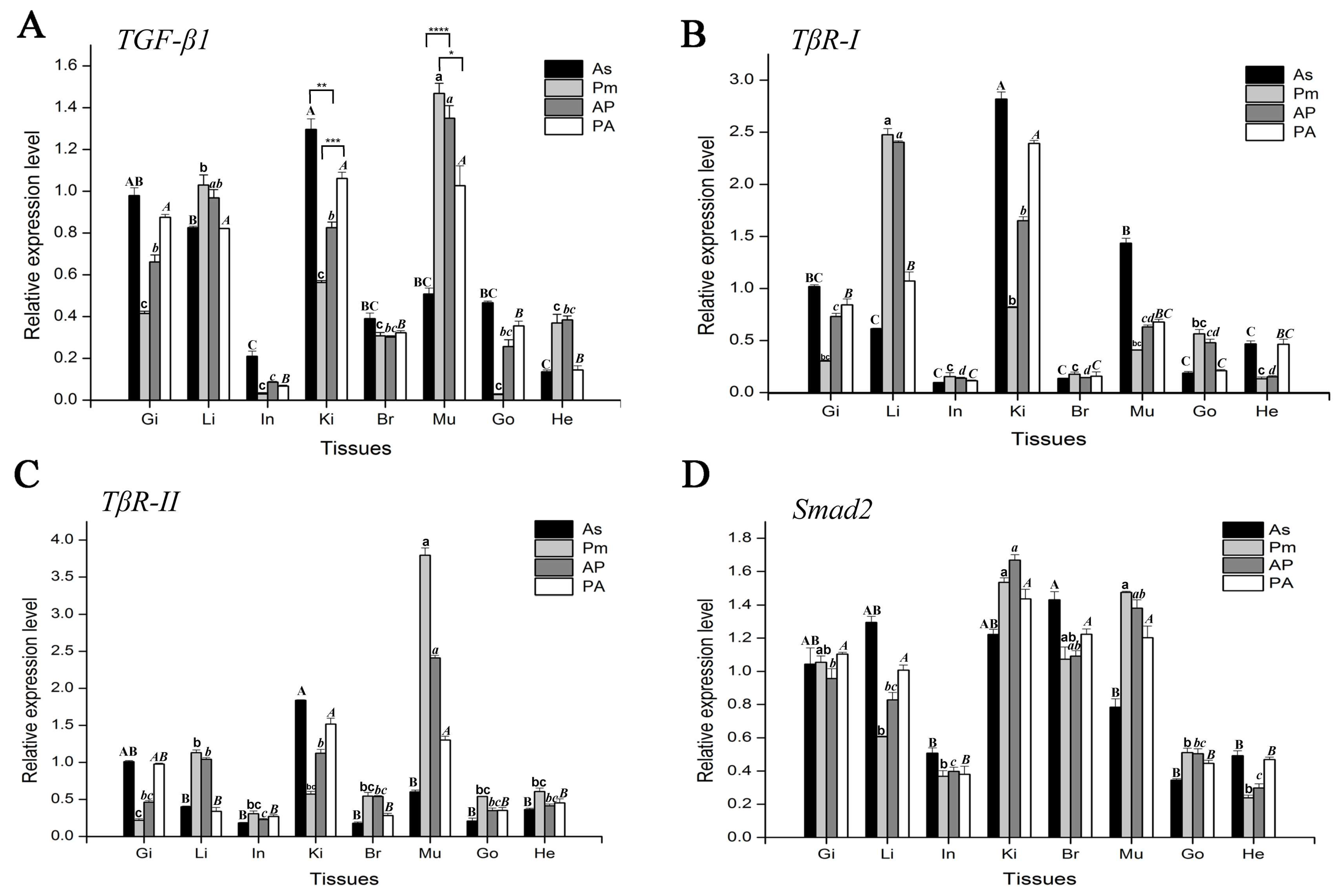 Genes 15 00945 g002 Genes 15 00945 g002