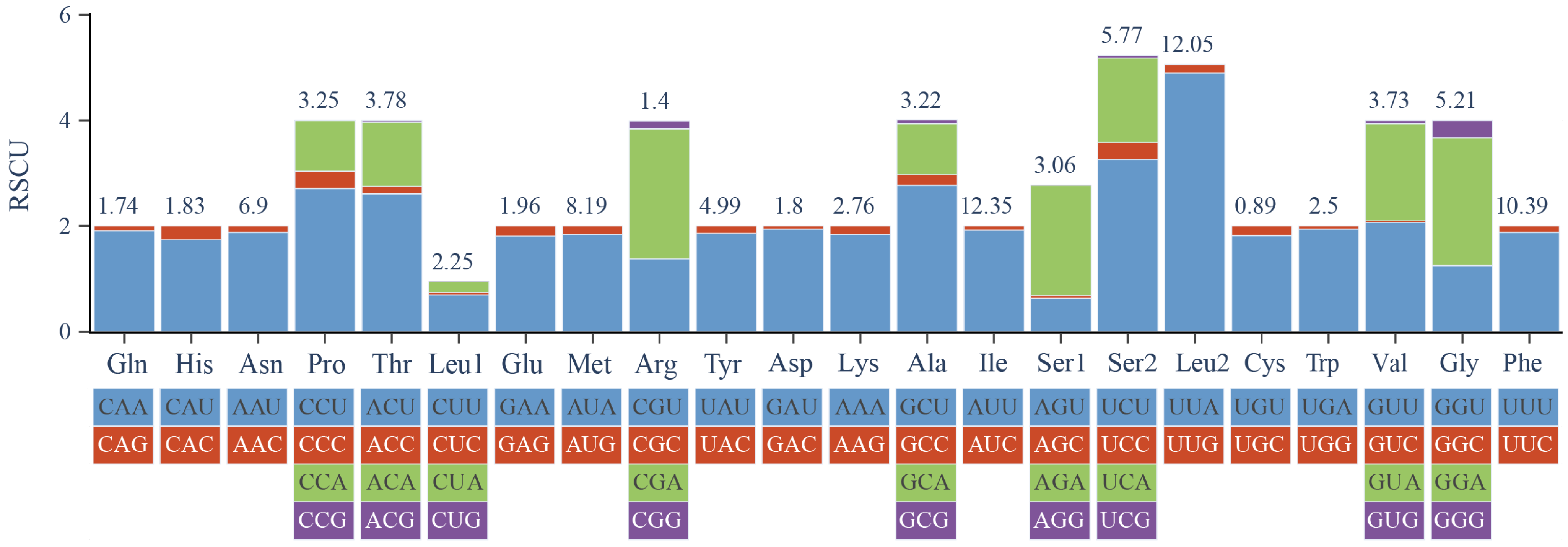 Genes 15 00964 g004