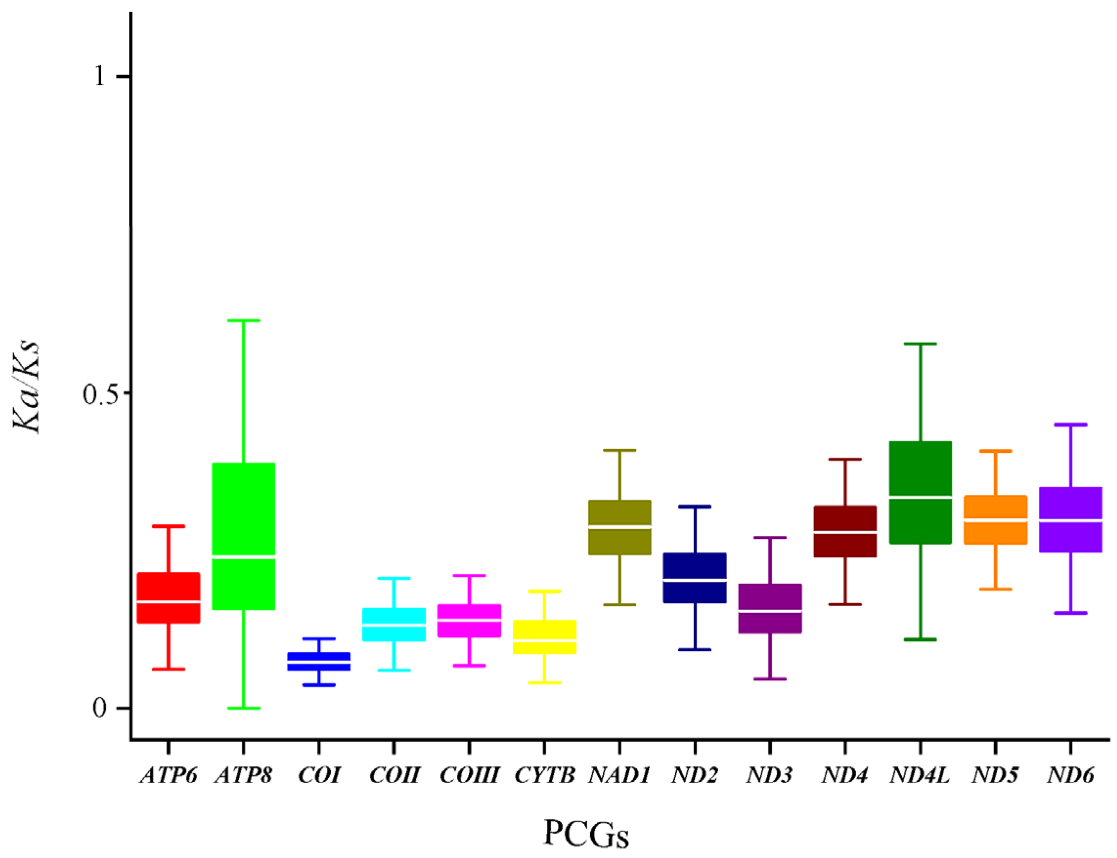 Genes 15 00964 g007