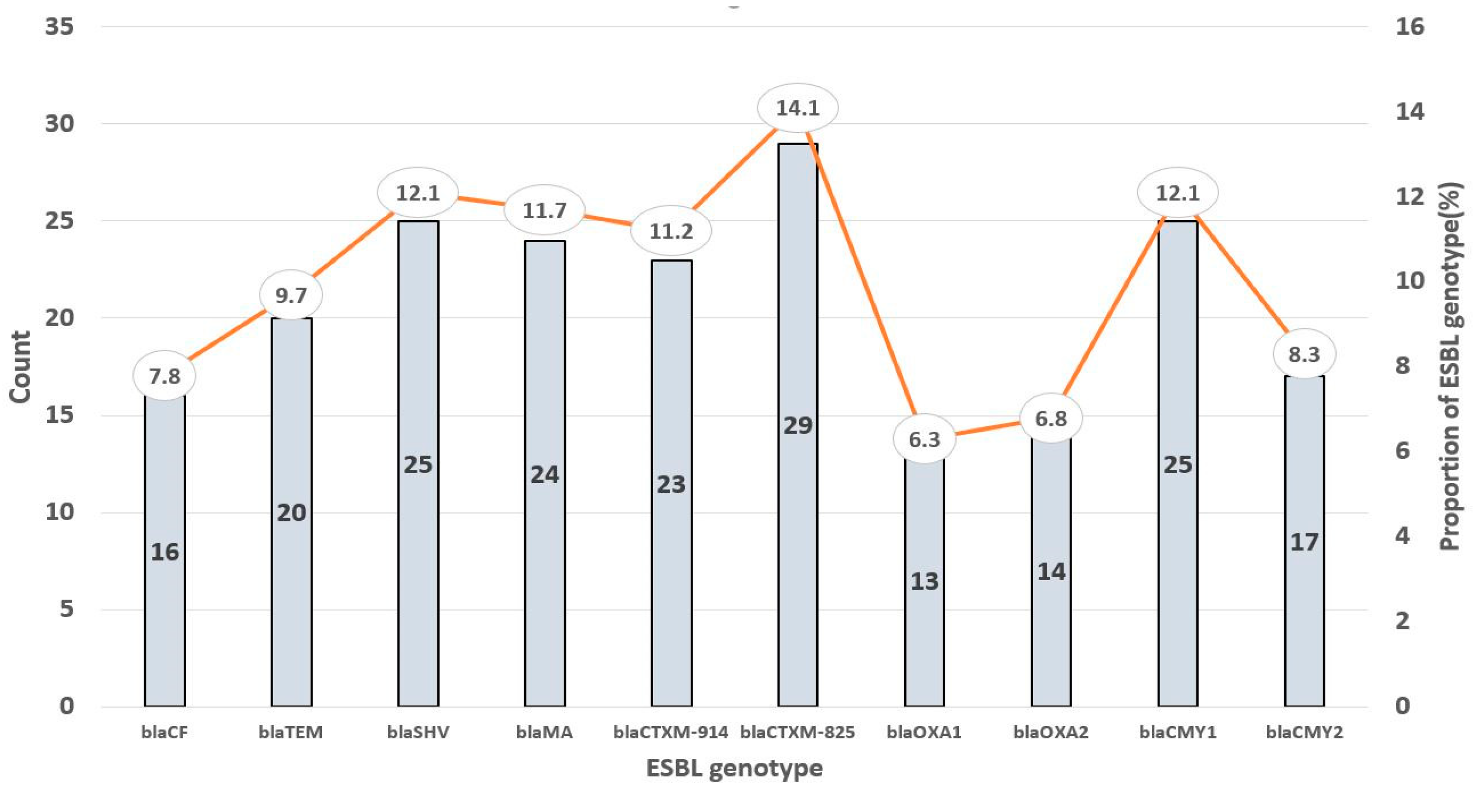 Genes 15 00985 g002 Genes 15 00985 g002