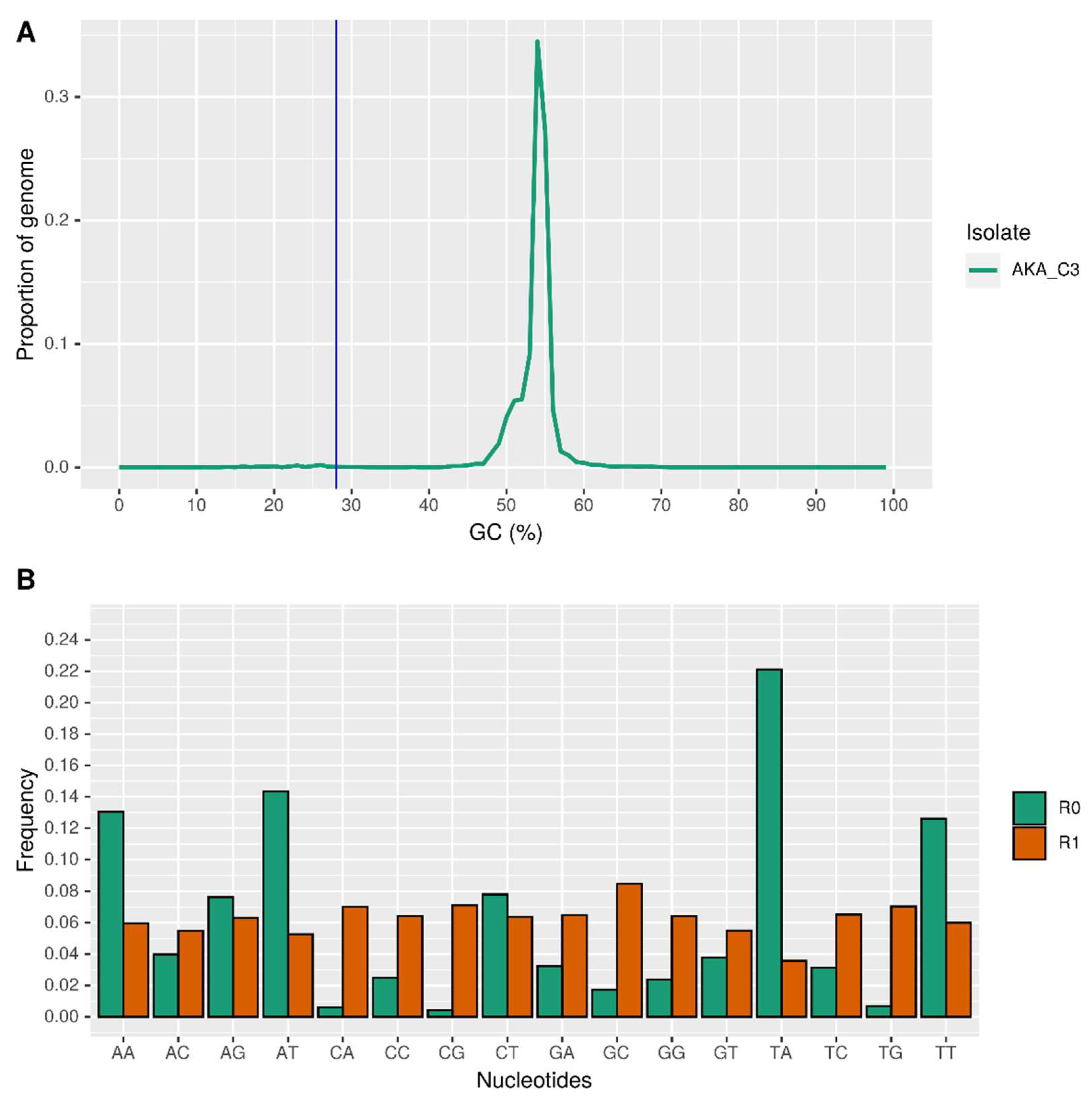 Genes 15 00993 g002 Genes 15 00993 g002
