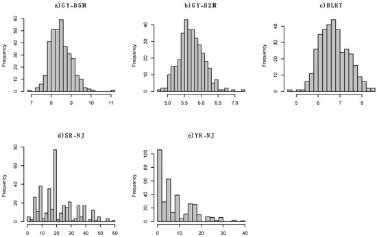 Optimizing Genomic Parental Selection for Categorical and Continuous ...