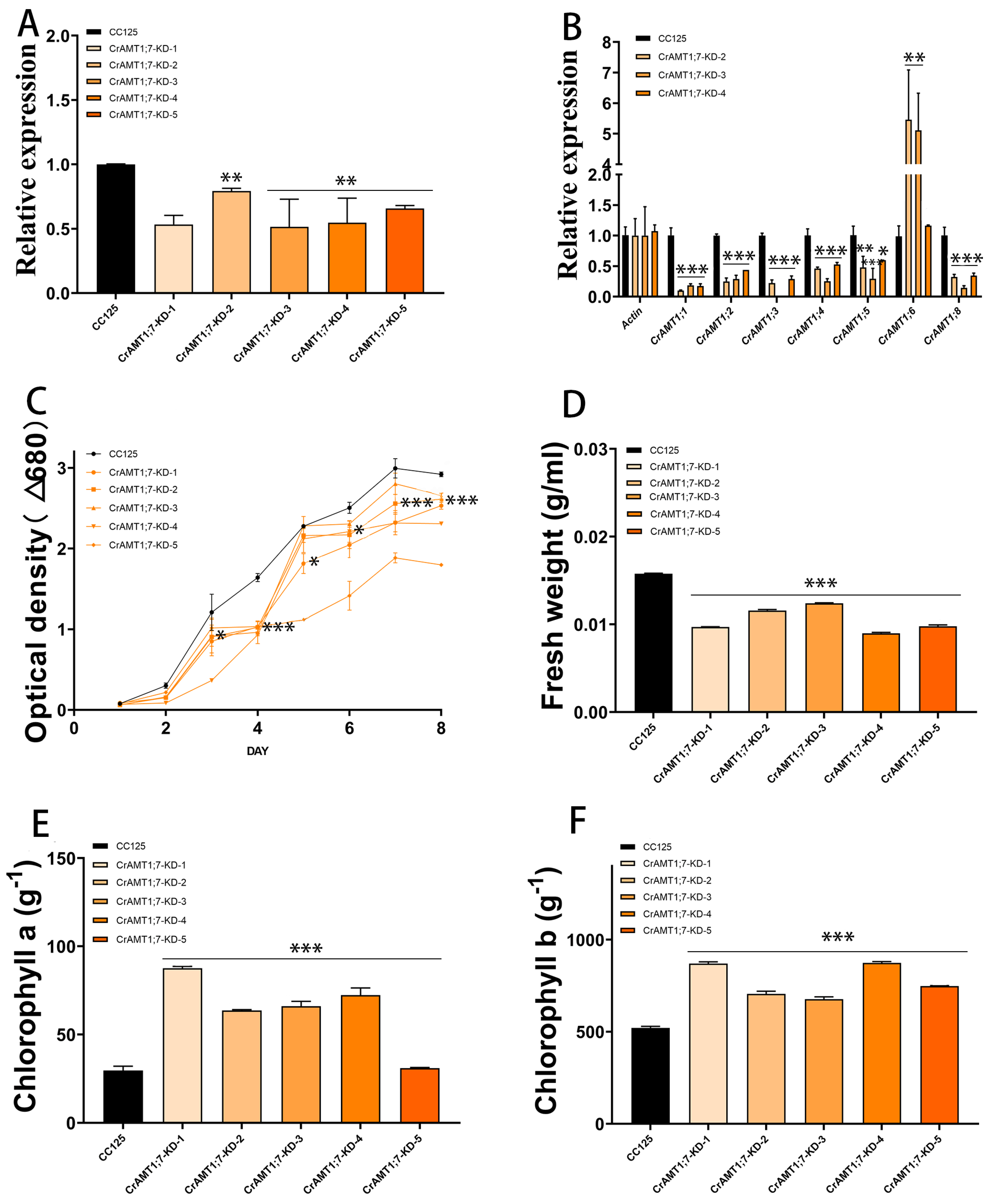 Genes 15 01002 g007 Genes 15 01002 g007