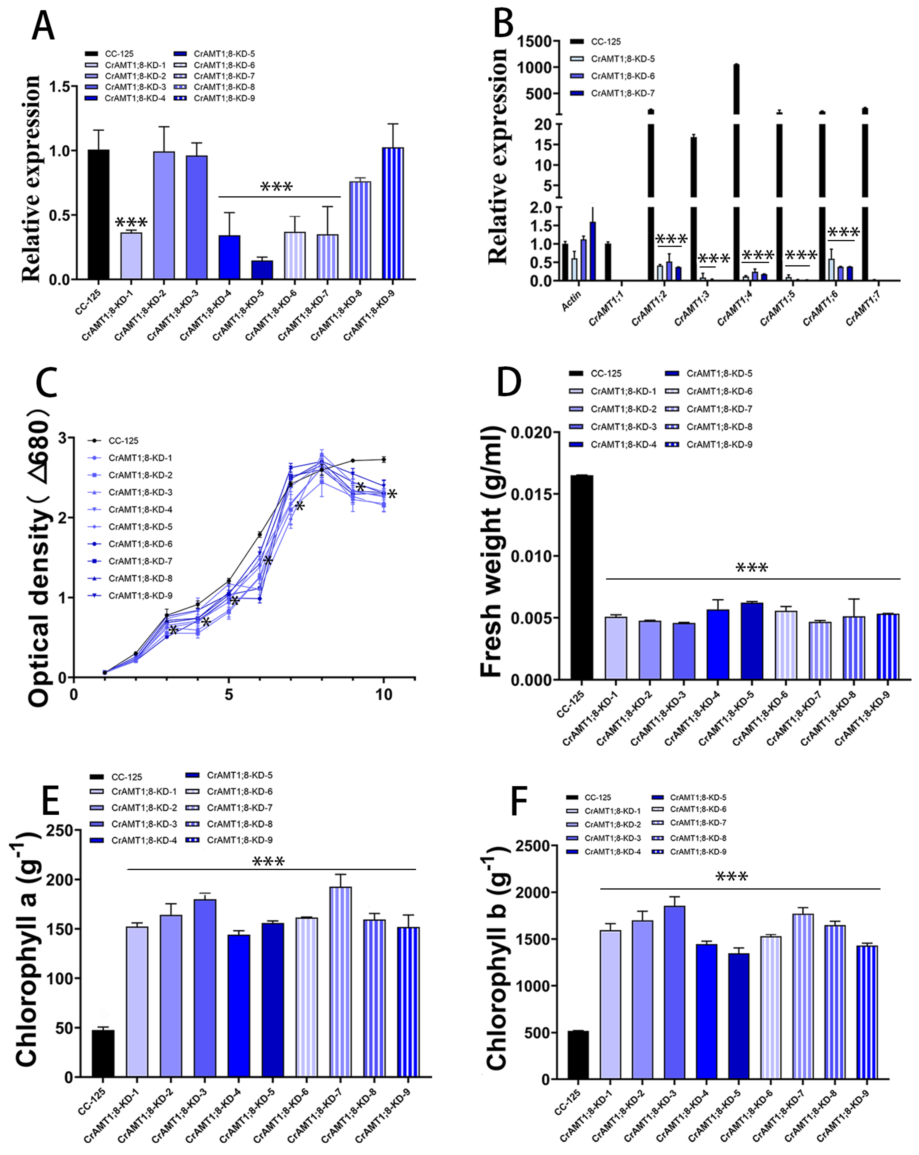 Genes 15 01002 g009 Genes 15 01002 g009