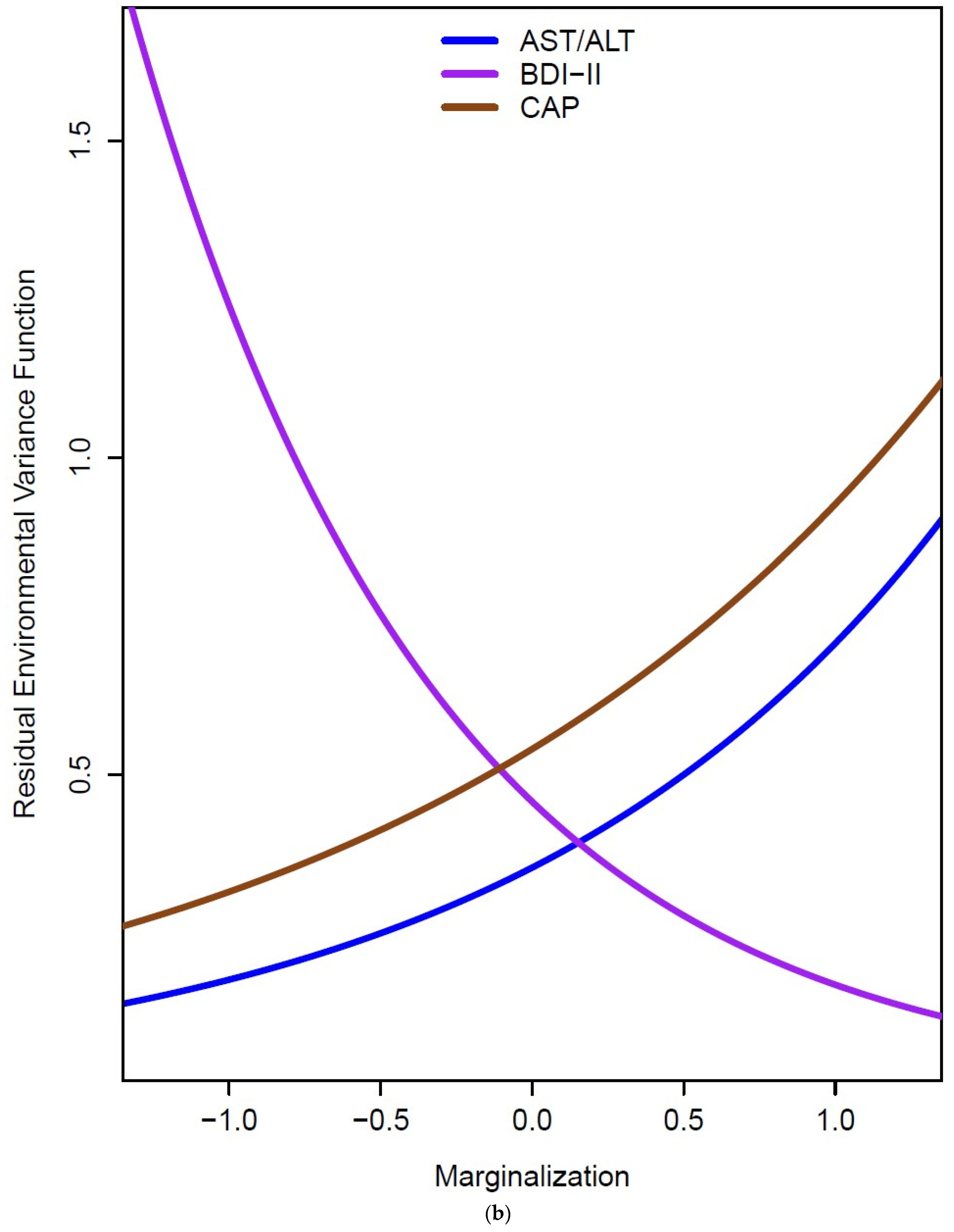 Genes 15 01006 g001b