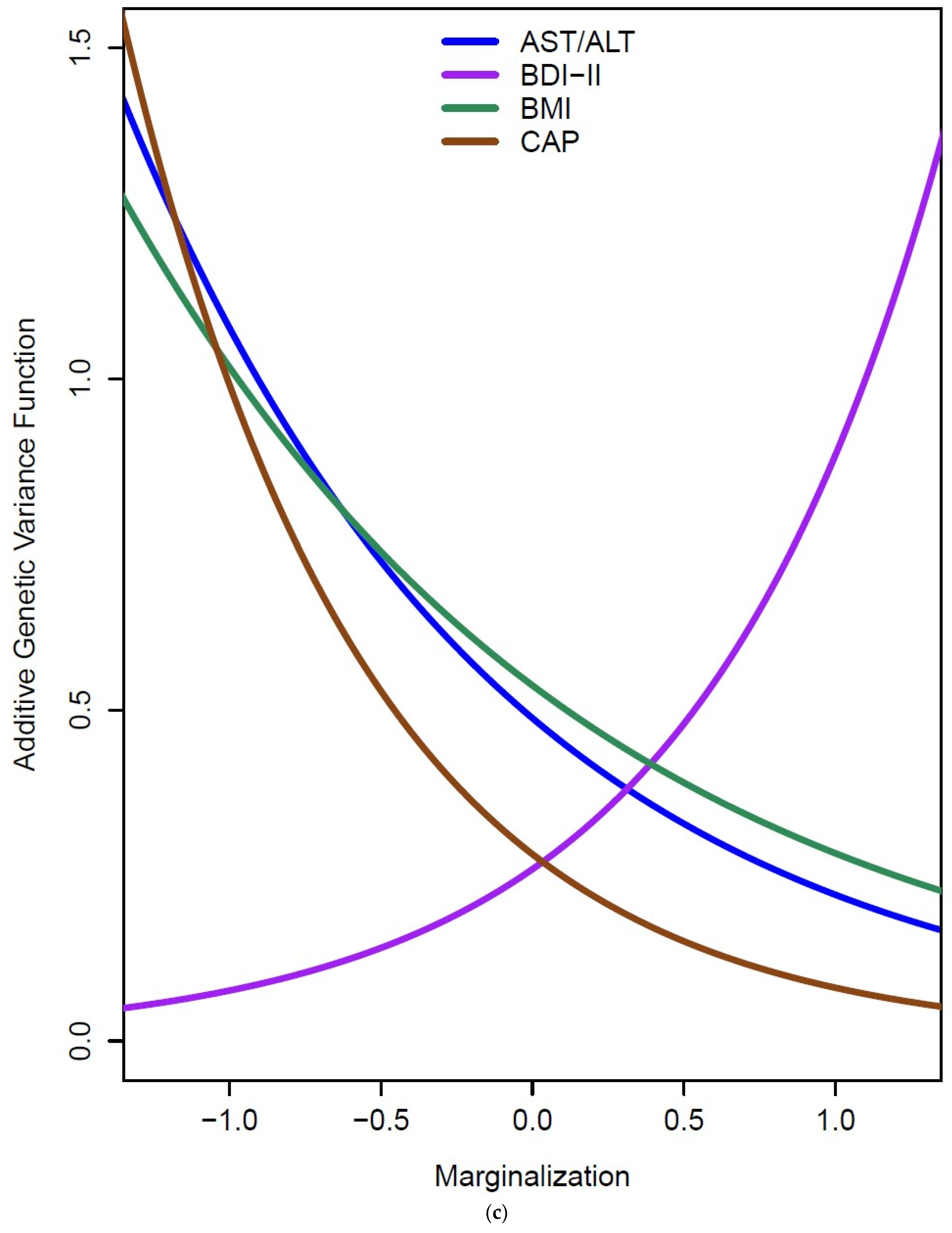 Genes 15 01006 g001c