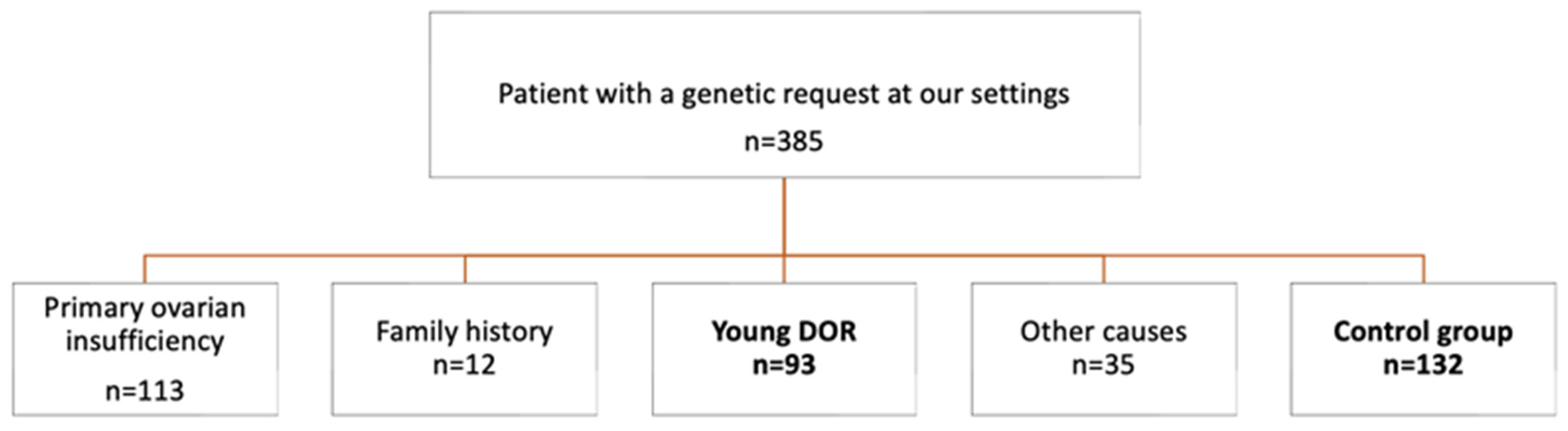 Genes 15 01008 g001