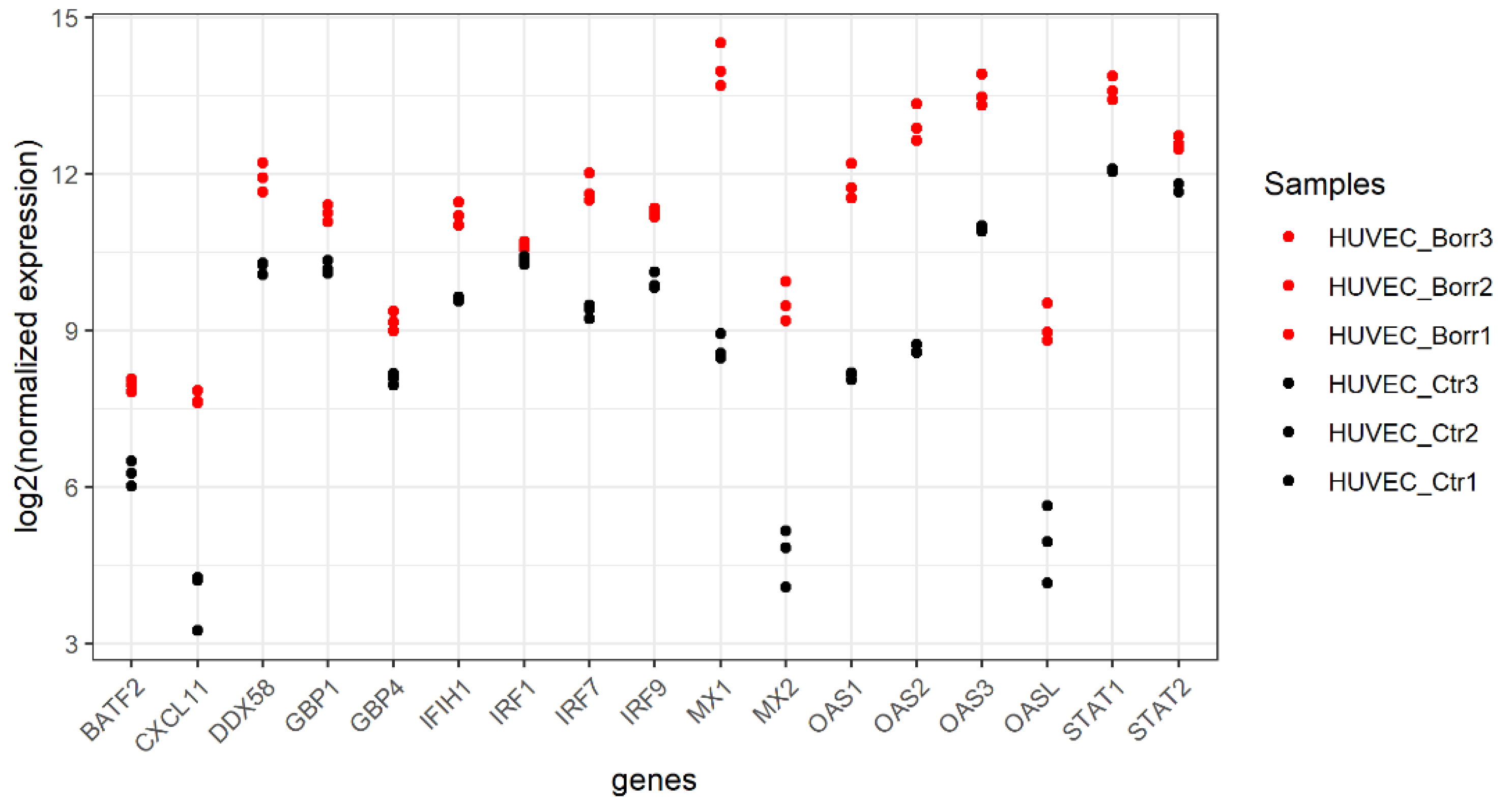 Genes 15 01010 g006 Genes 15 01010 g006