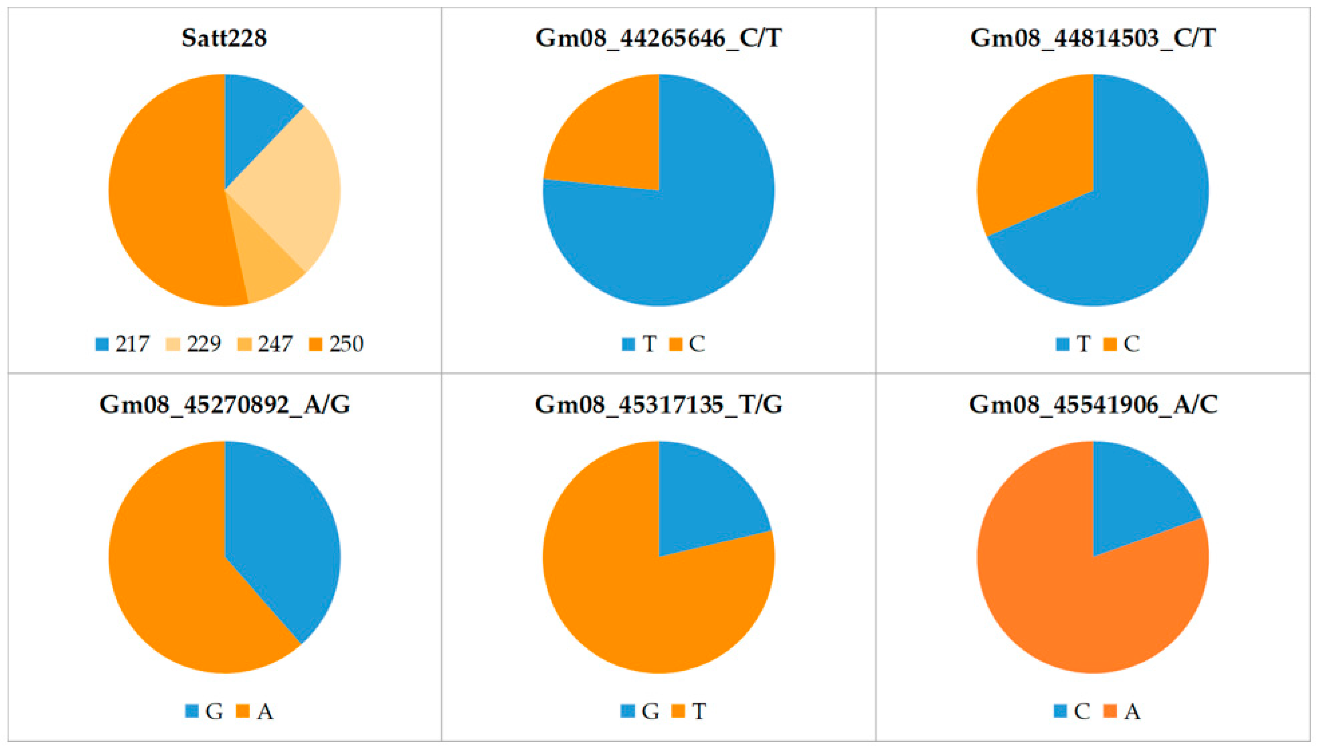 Genes 15 01028 g001