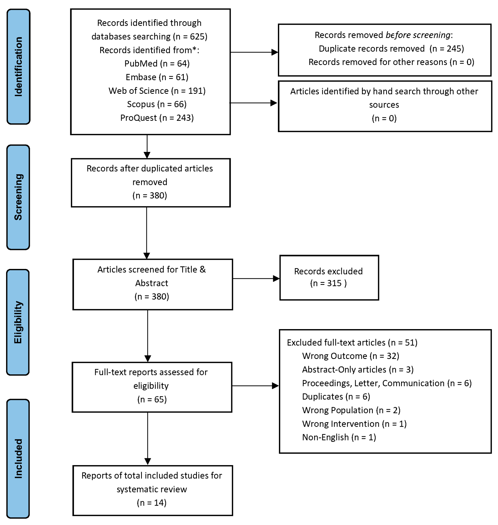 Genes 15 01045 g001
