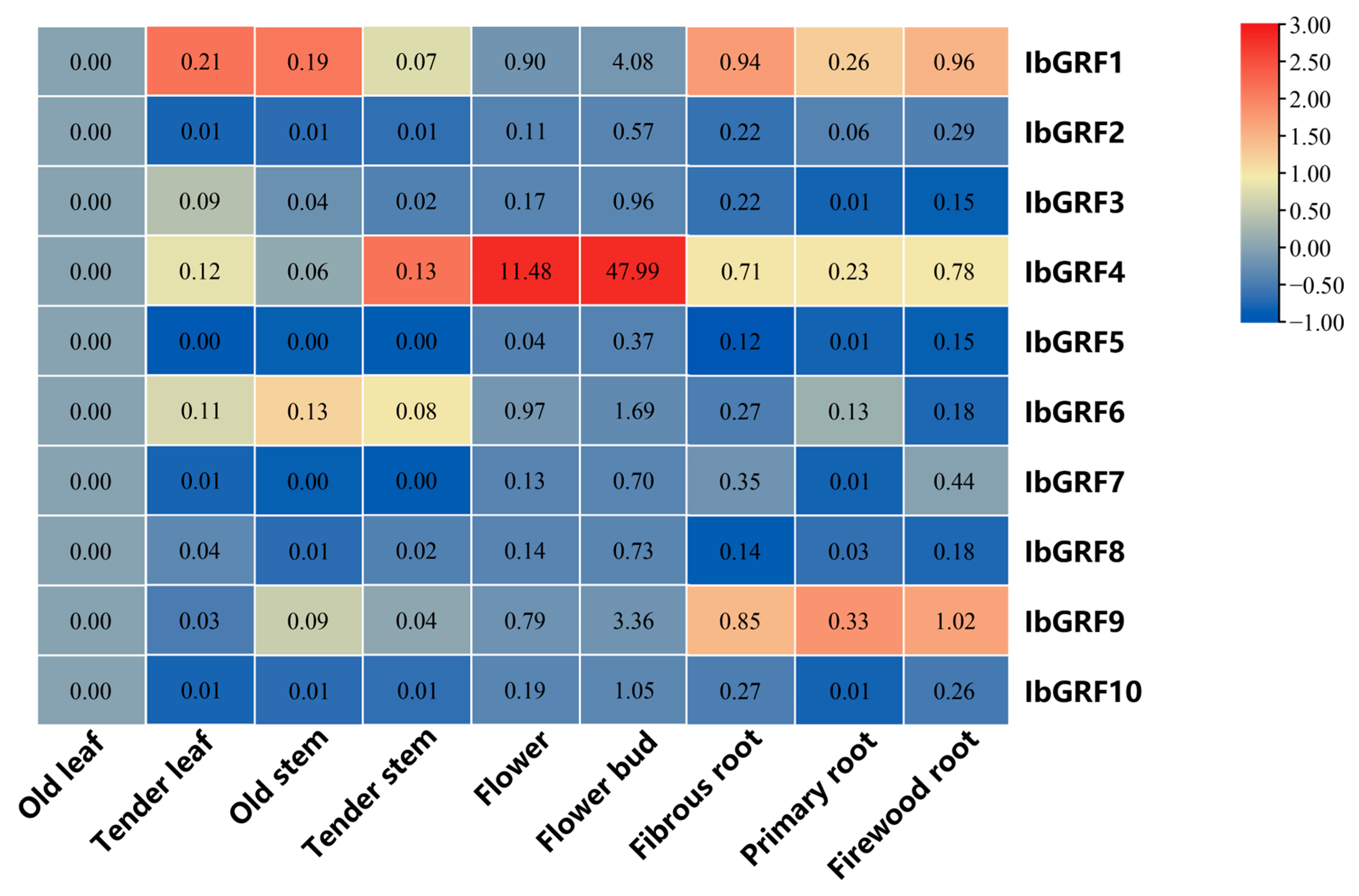 Genes 15 01064 g011