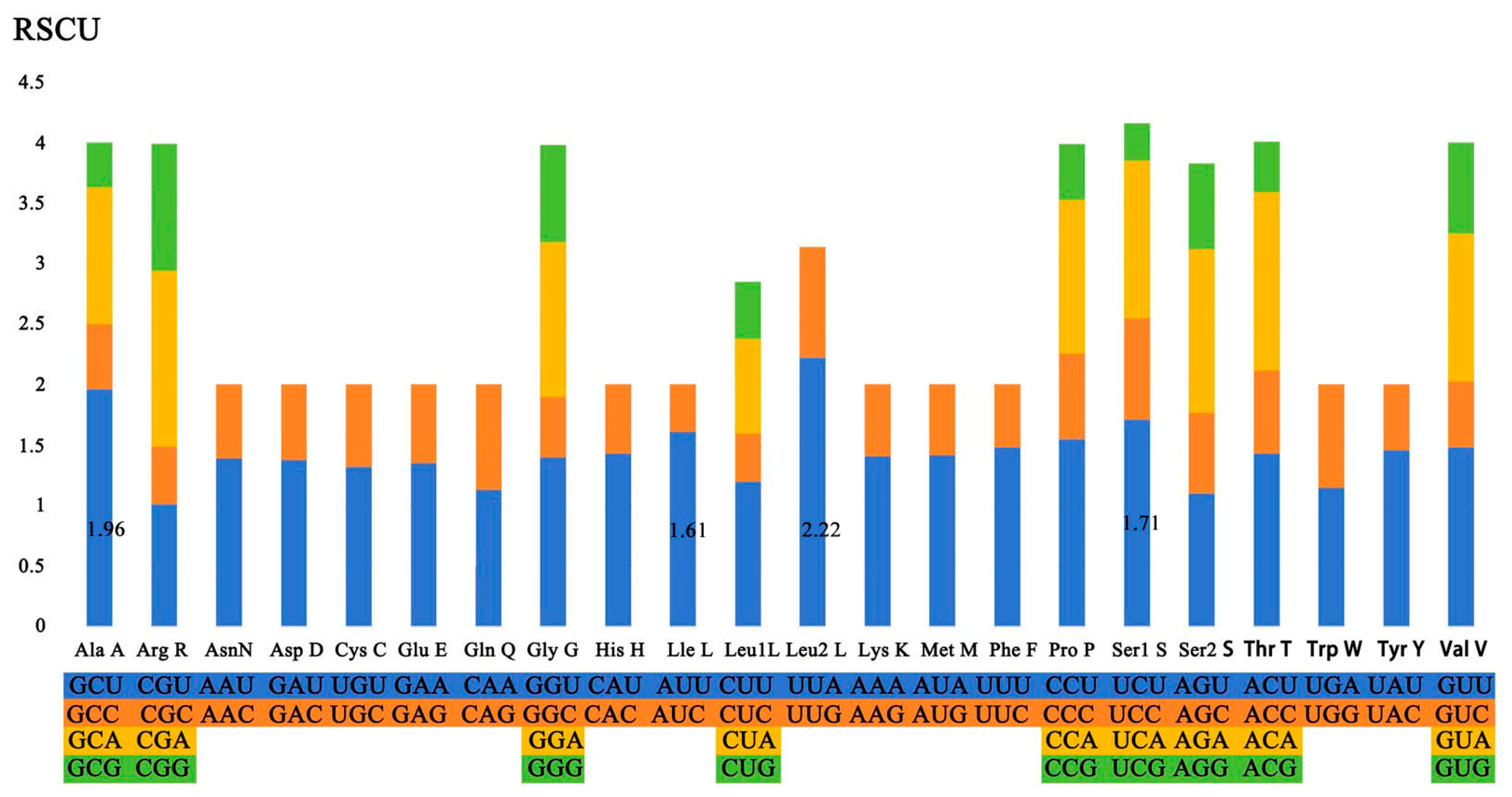 Genes 15 01076 g004