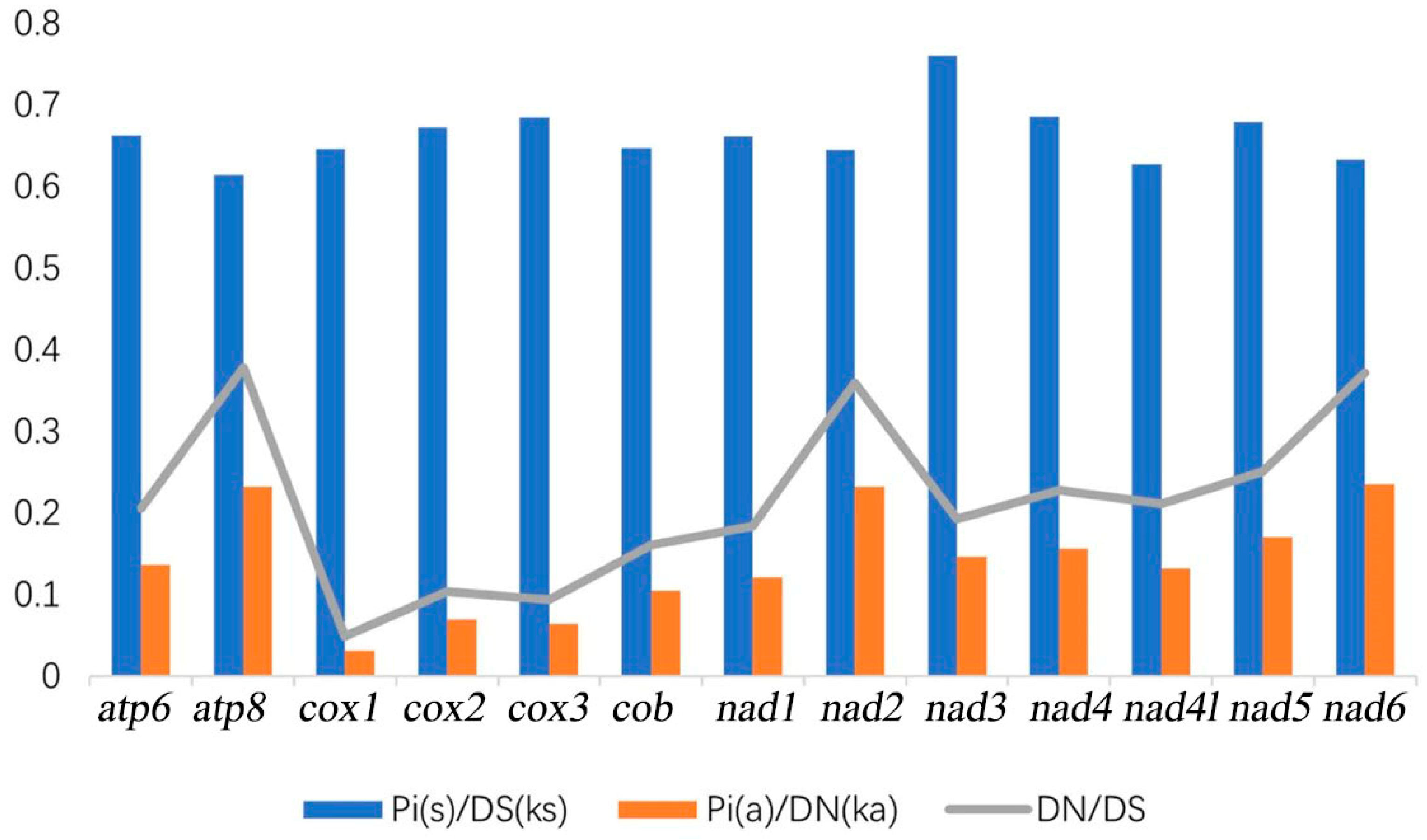 Genes 15 01076 g005