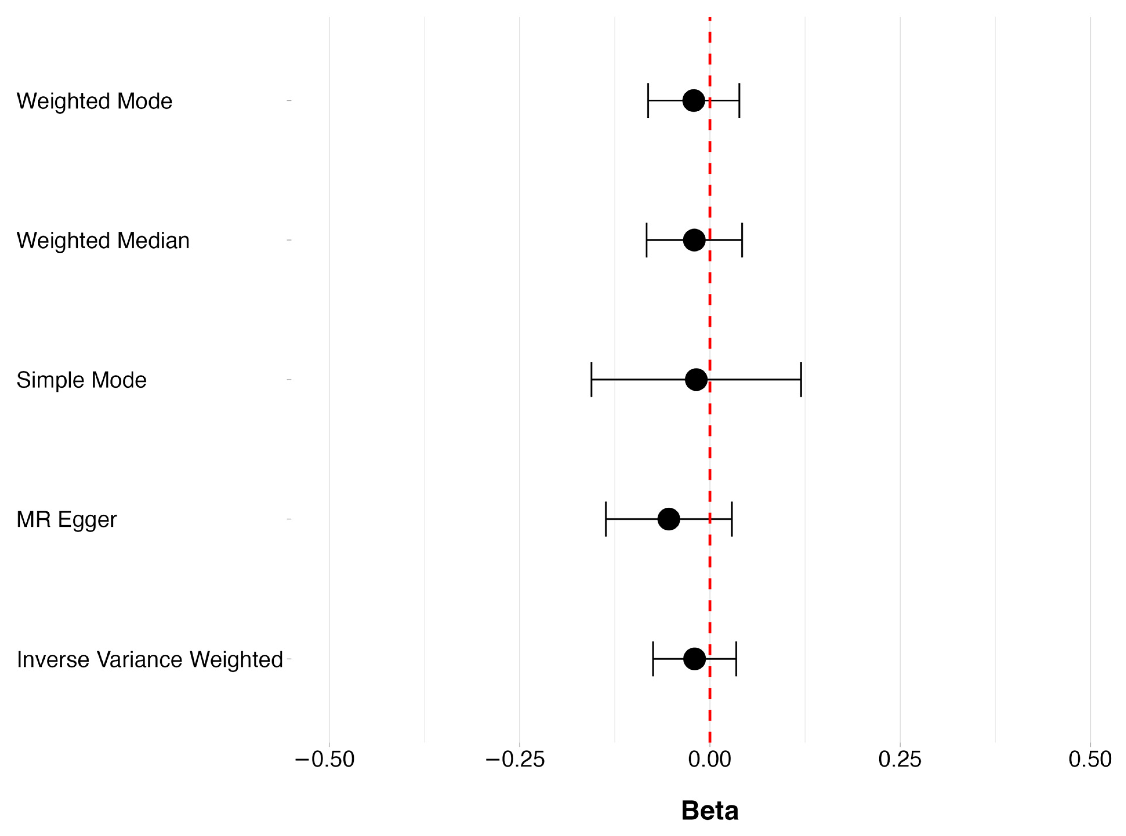 Genes 15 01084 g002 Genes 15 01084 g002