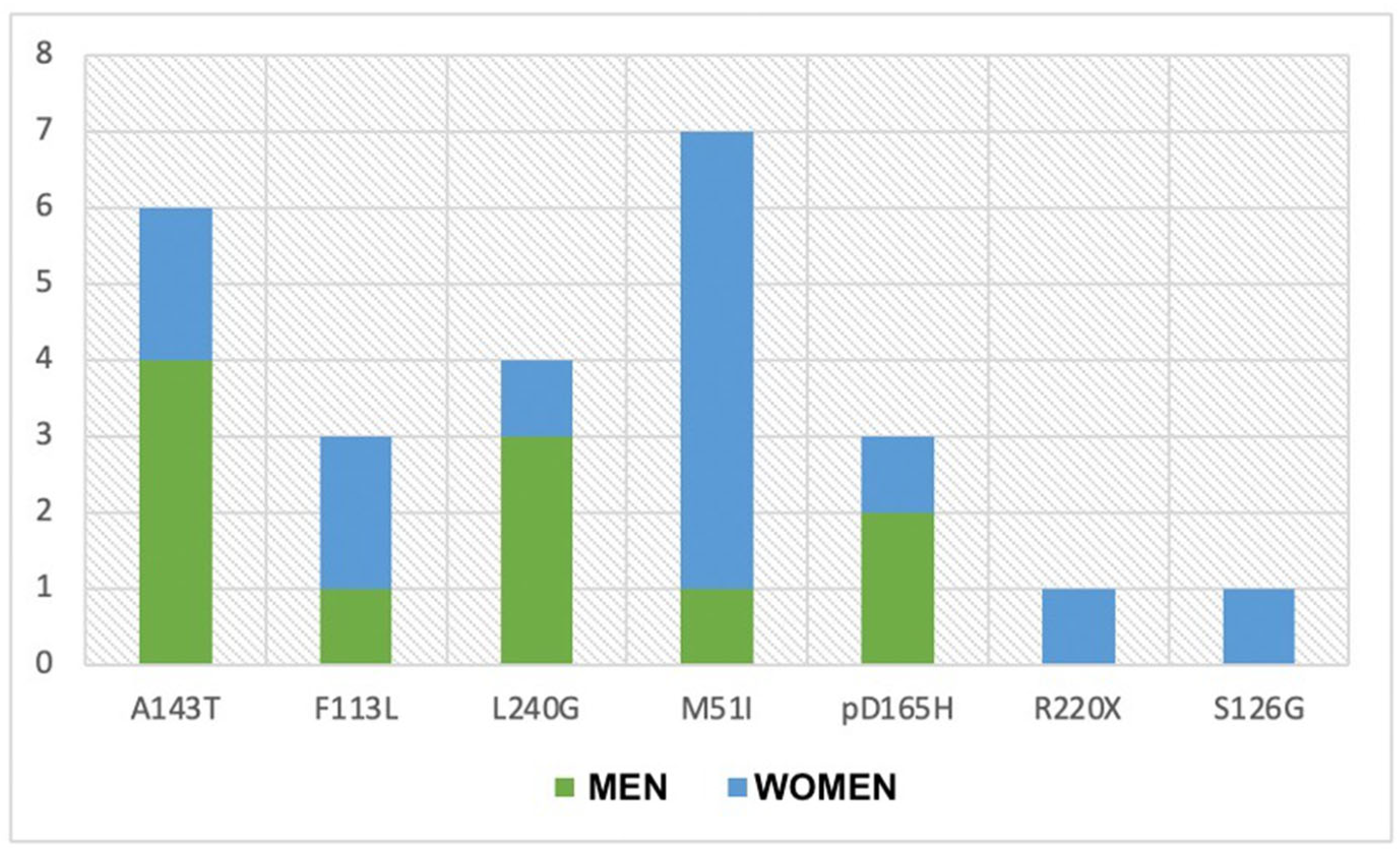 Genes 15 01101 g002 Genes 15 01101 g002