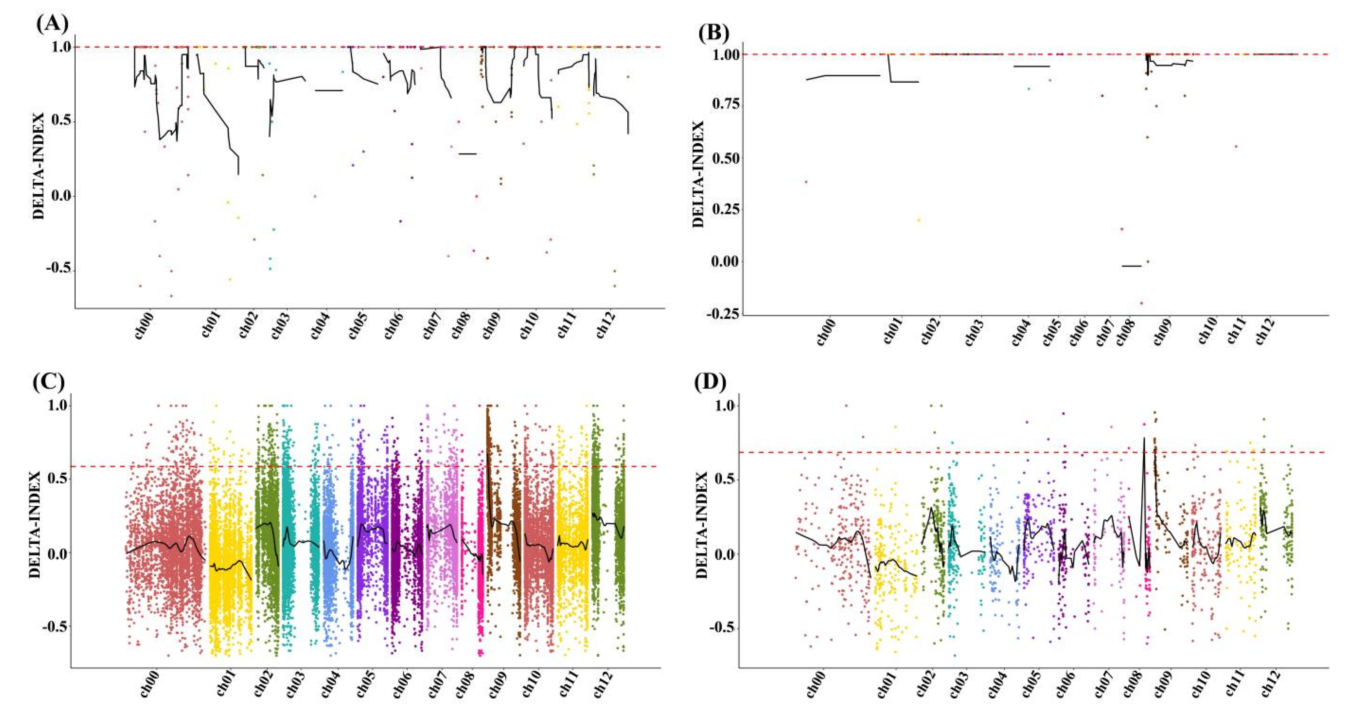Genes 15 01115 g002 Genes 15 01115 g002