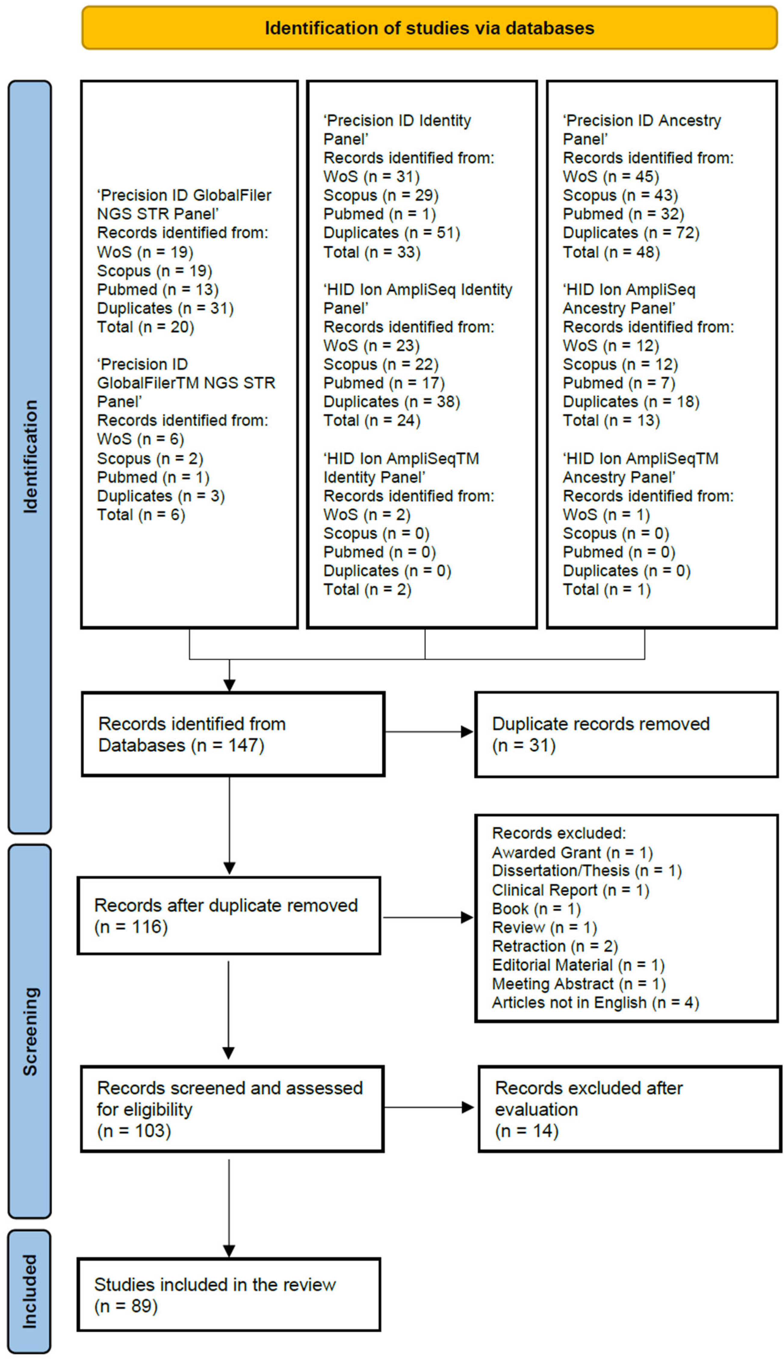 Genes 15 01133 g001 Genes 15 01133 g001