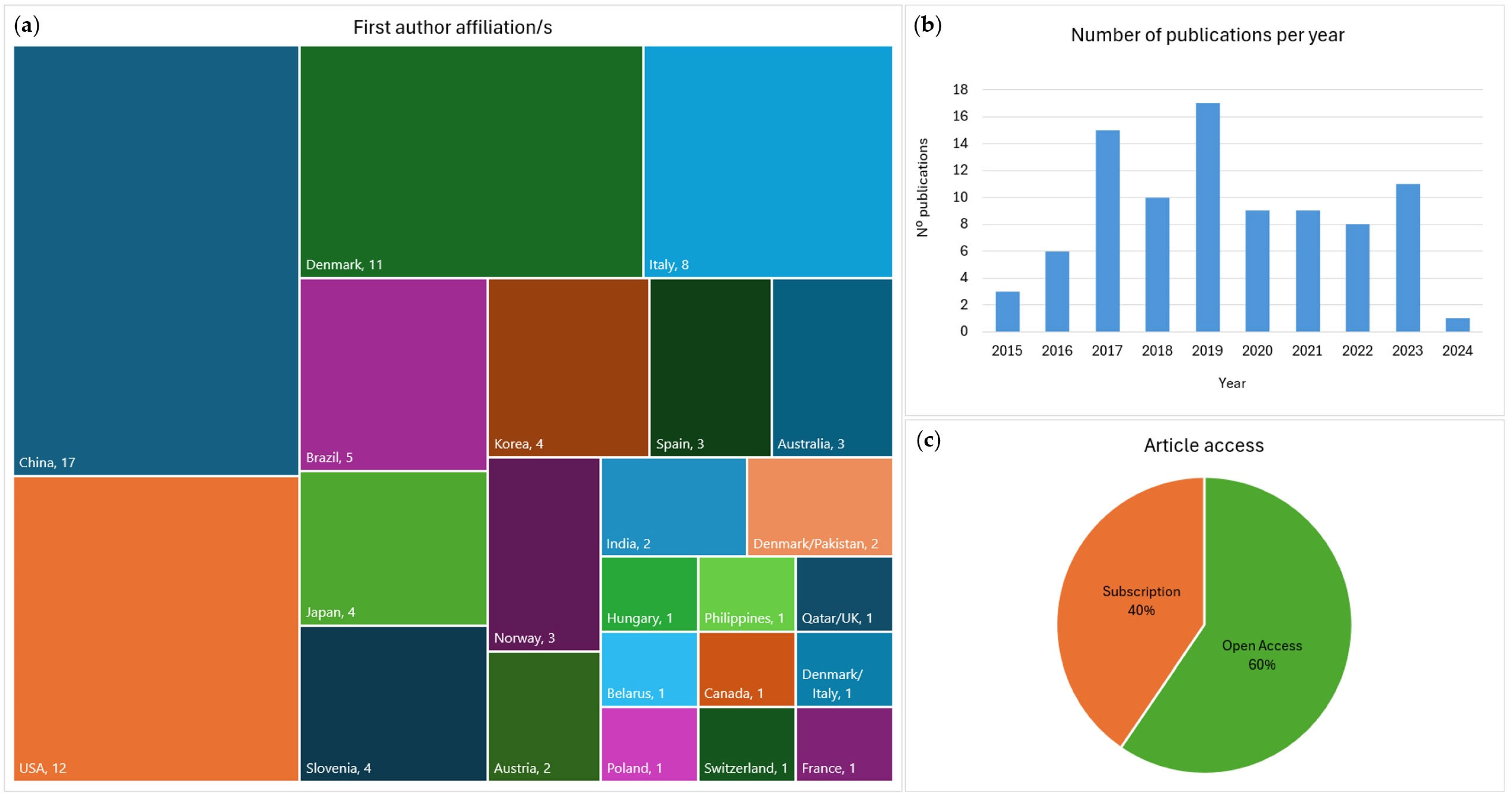 Genes 15 01133 g002 Genes 15 01133 g002