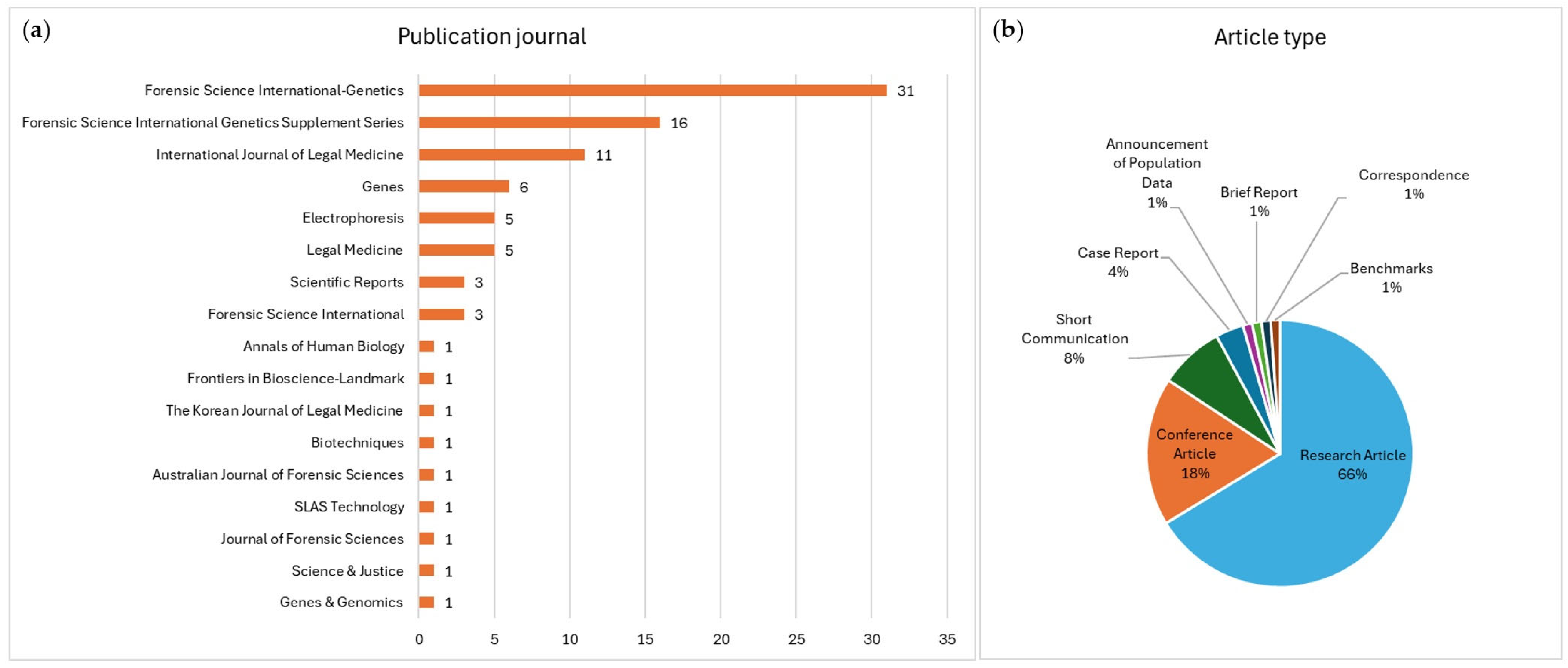 Genes 15 01133 g003 Genes 15 01133 g003