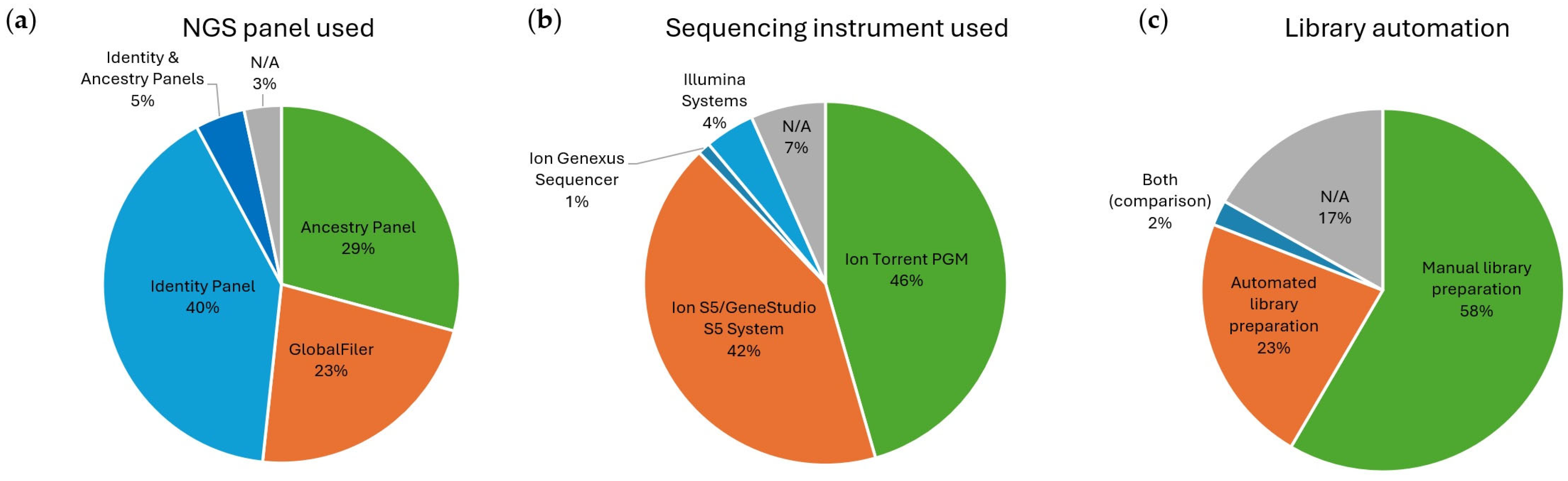 Genes 15 01133 g004 Genes 15 01133 g004