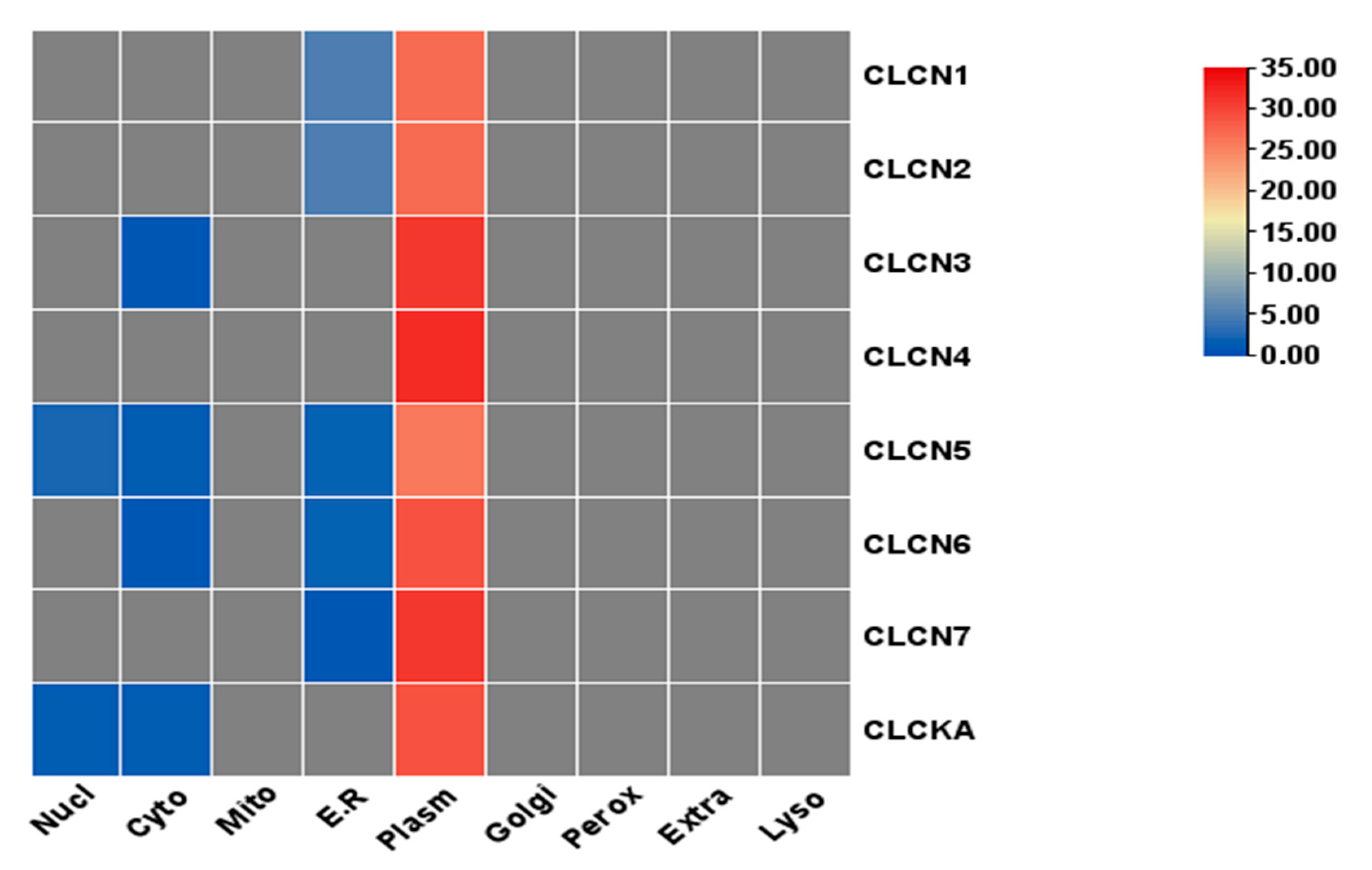 Genes 15 01163 g003 Genes 15 01163 g003
