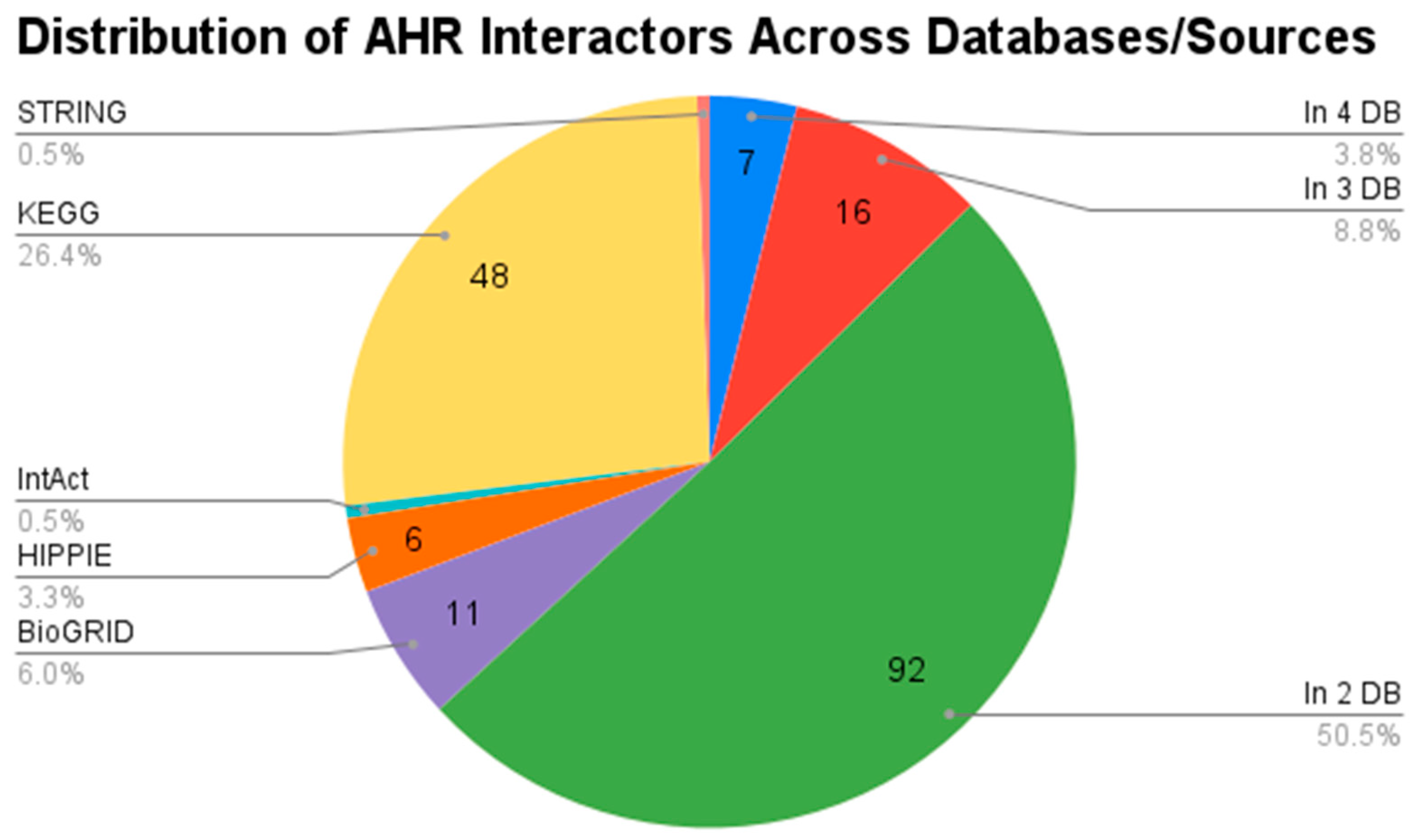 Genes 15 01167 g001 Genes 15 01167 g001
