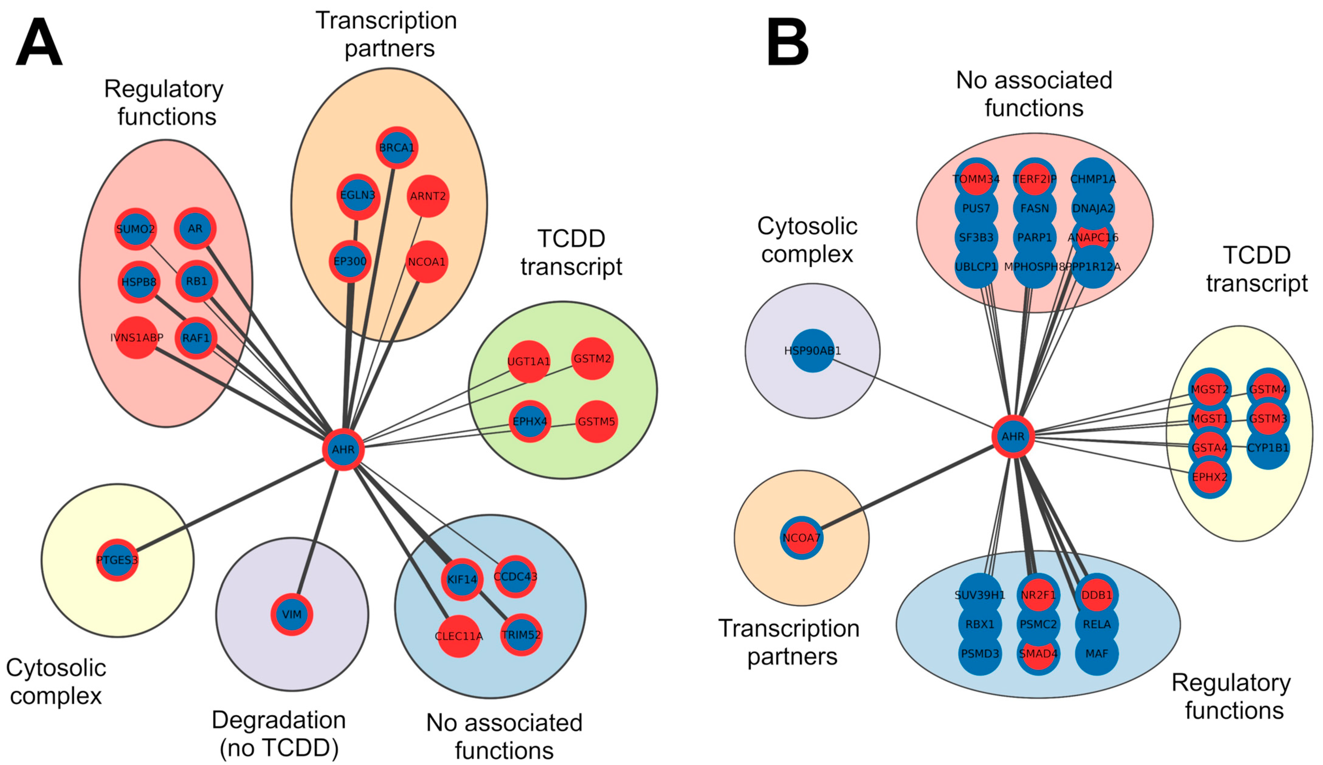 Genes 15 01167 g003 Genes 15 01167 g003