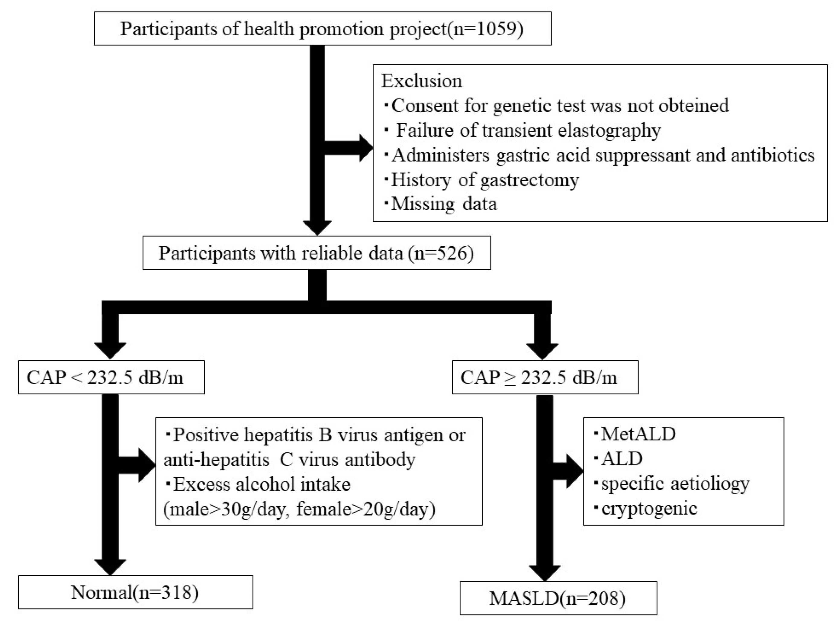 Genes 15 01172 g001 Genes 15 01172 g001