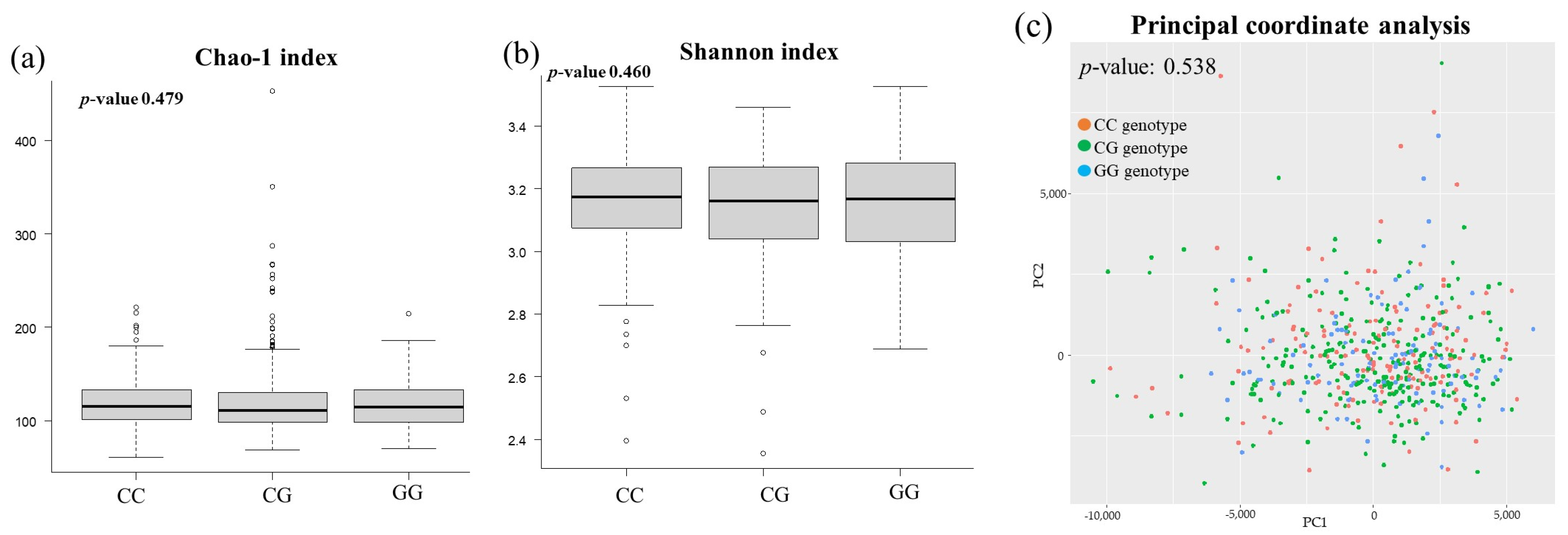 Genes 15 01172 g003 Genes 15 01172 g003