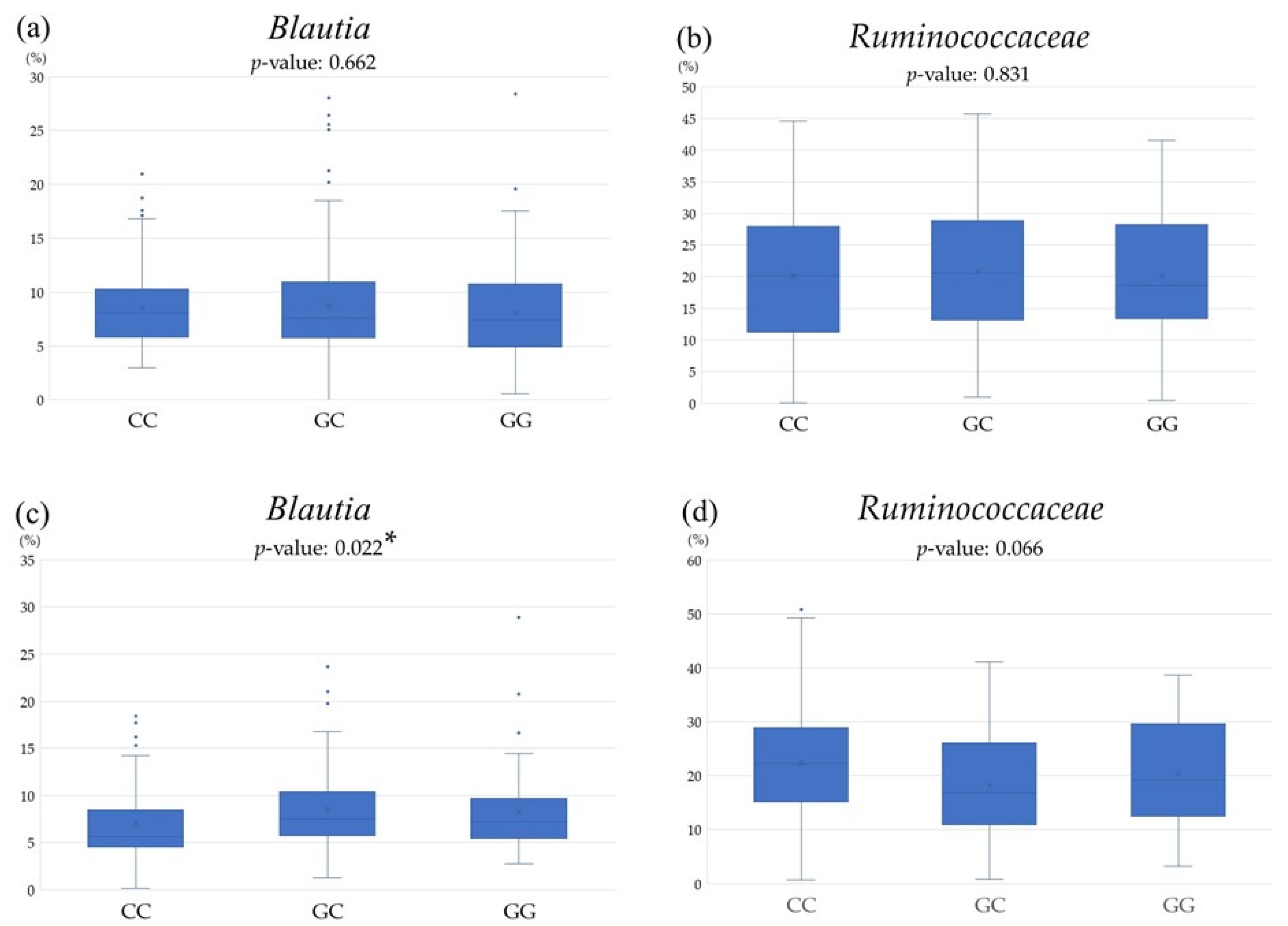 Genes 15 01172 g005 Genes 15 01172 g005