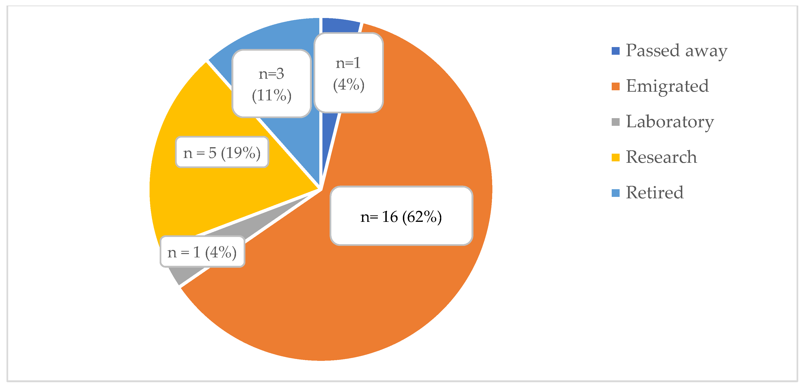 Genes 15 01173 g003 Genes 15 01173 g003