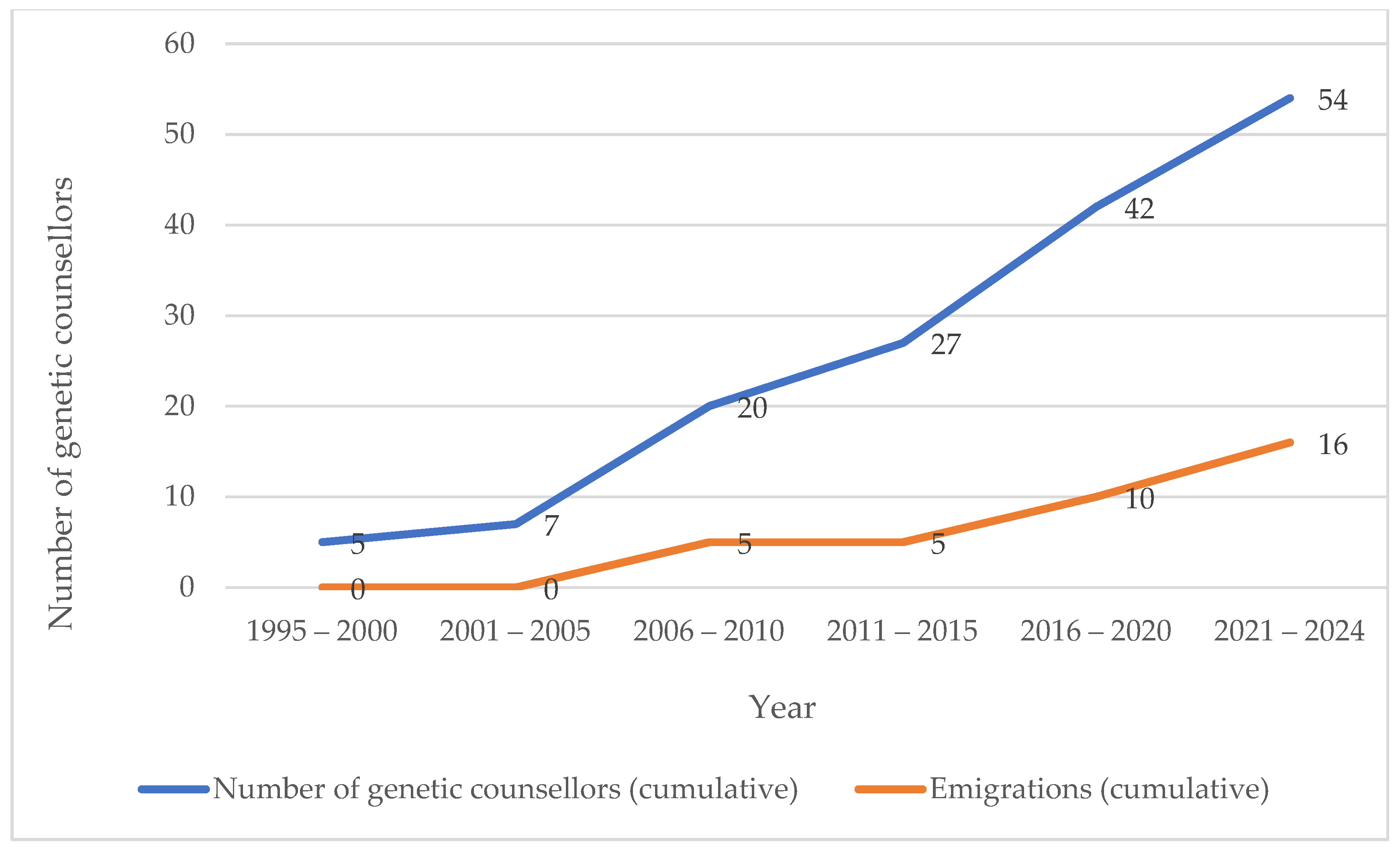 Genes 15 01173 g004 Genes 15 01173 g004