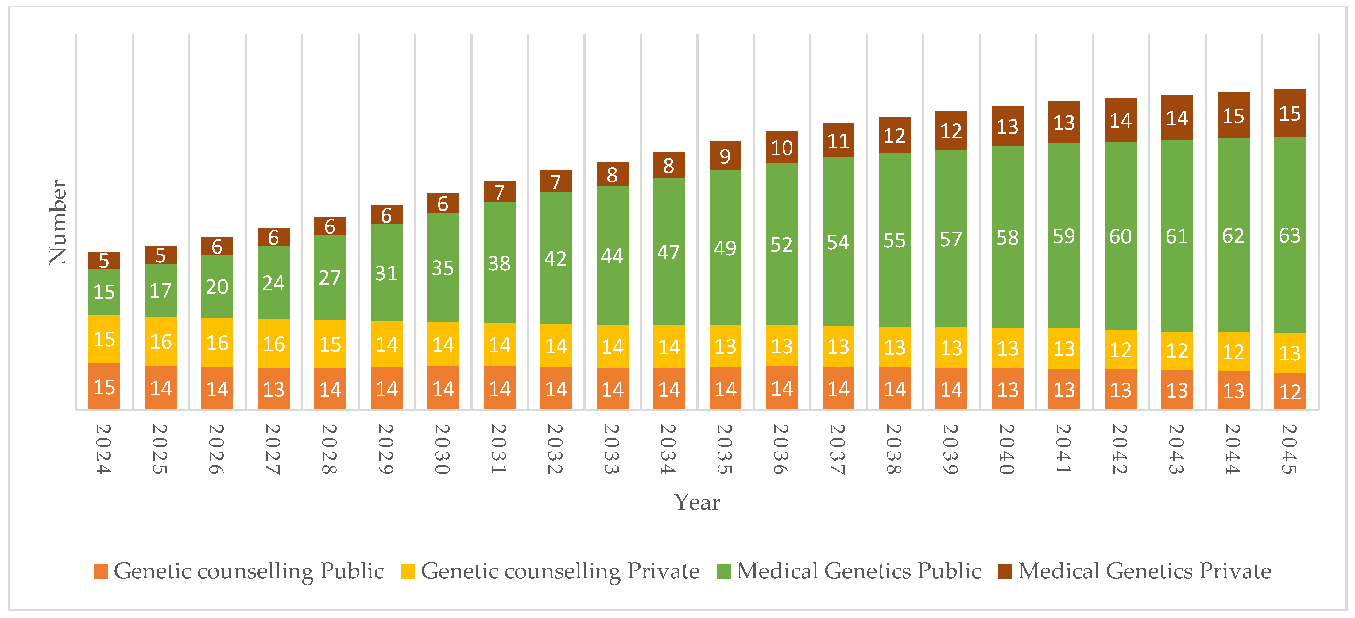 Genes 15 01173 g006 Genes 15 01173 g006