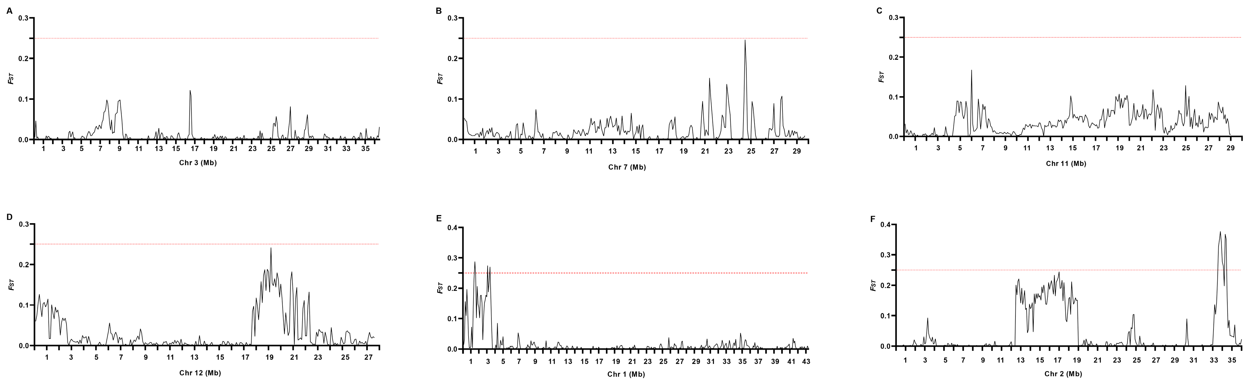 Genes 15 01182 g004a Genes 15 01182 g004a