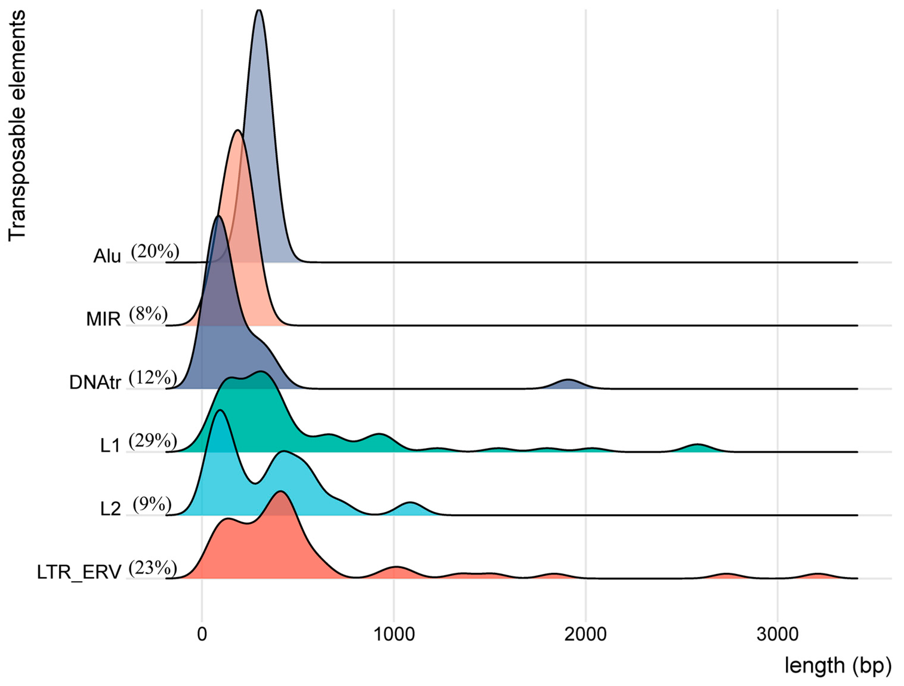 Genes 15 01185 g002
