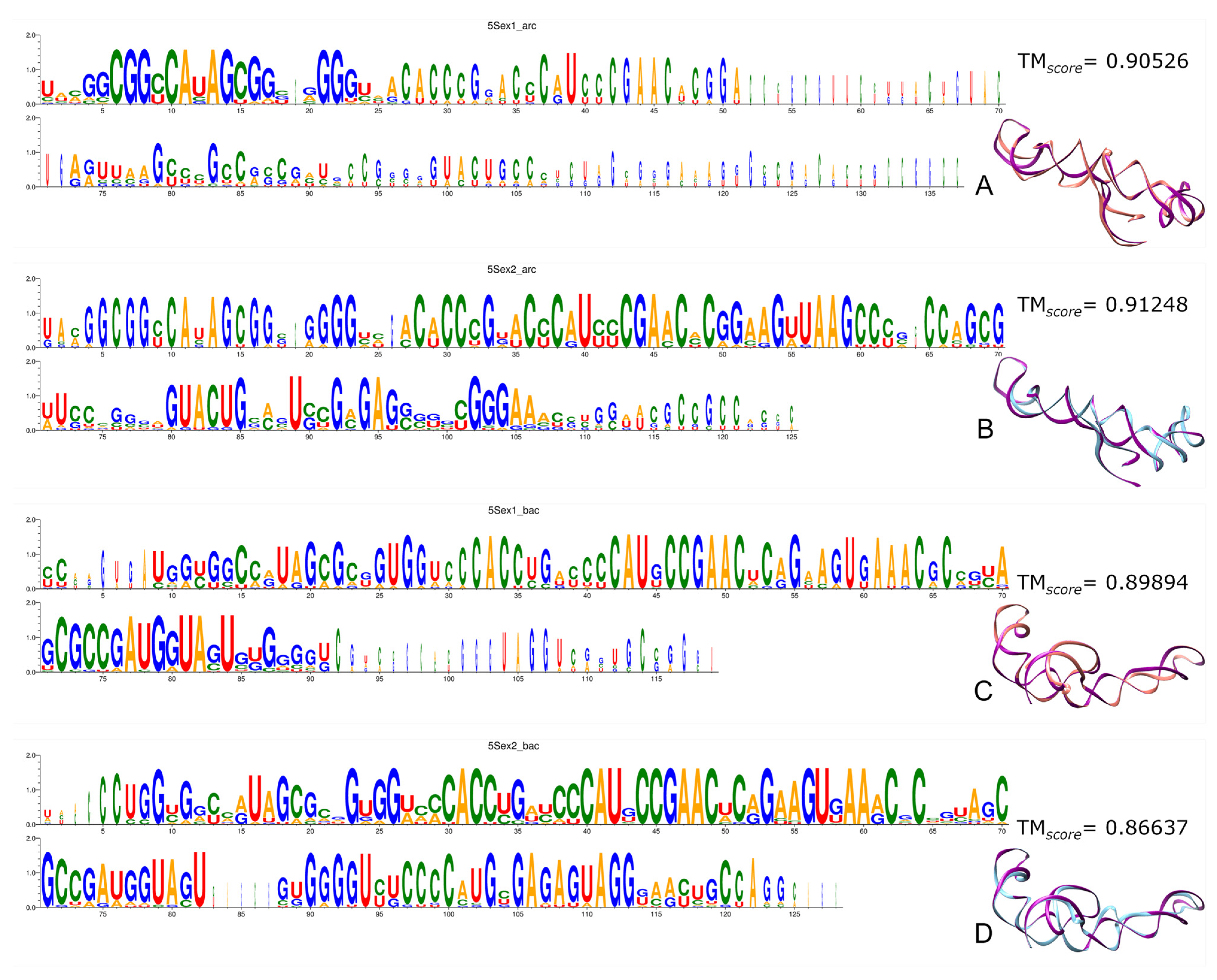 Genes 15 01195 g001