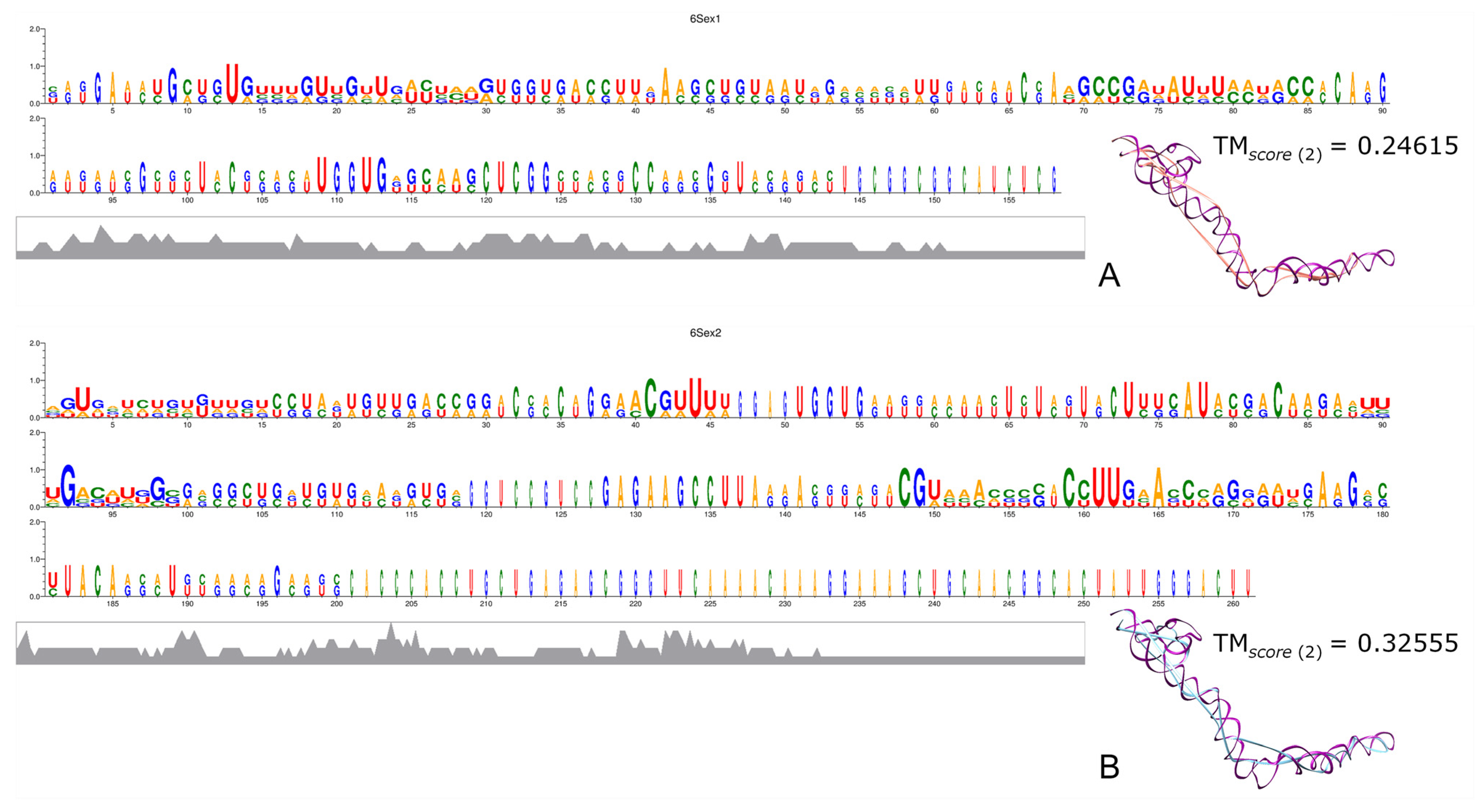 Genes 15 01195 g004
