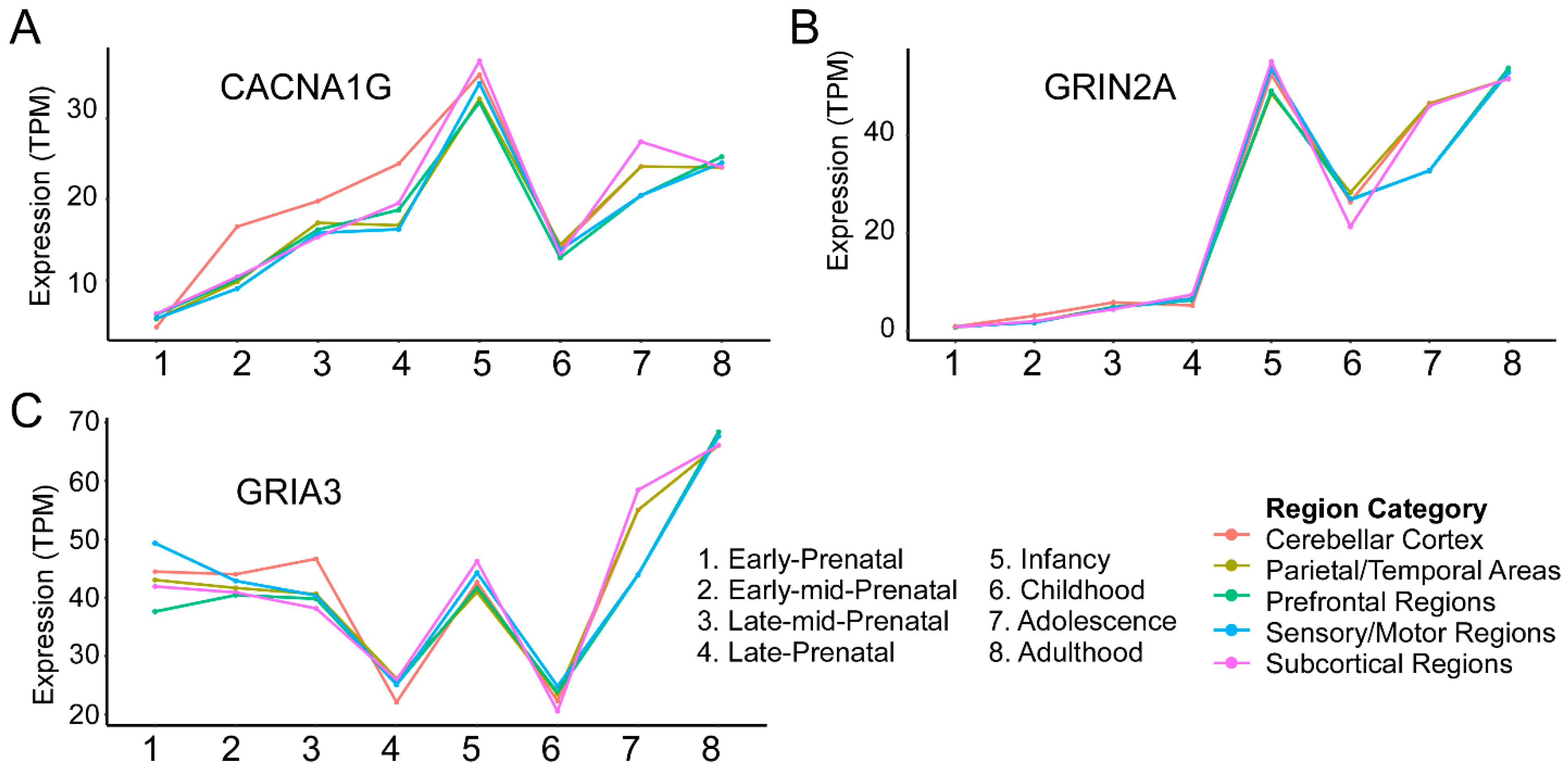 Genes 15 01214 g003